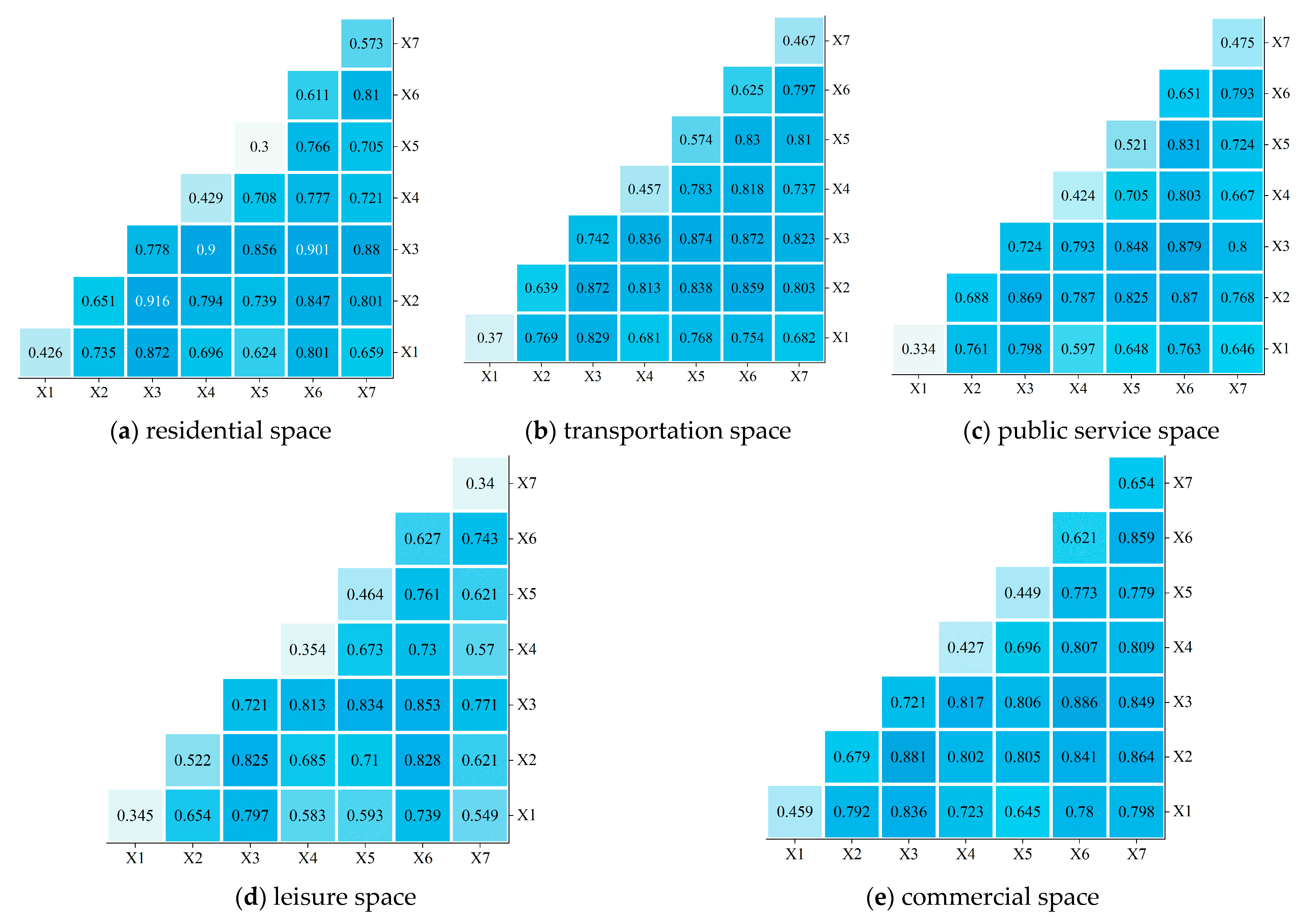 Forests 15 01715 g008