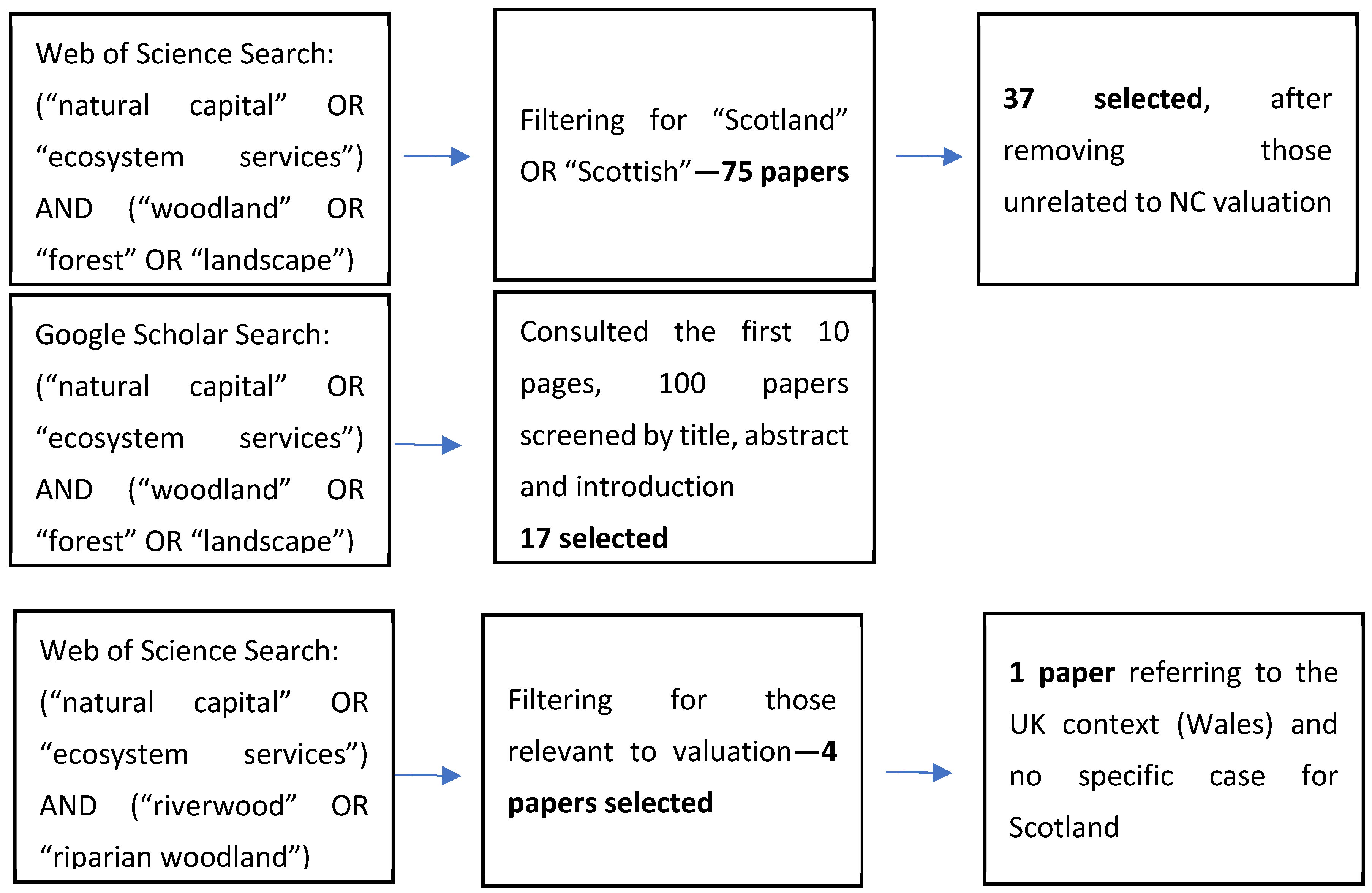 Forests 15 01716 g001