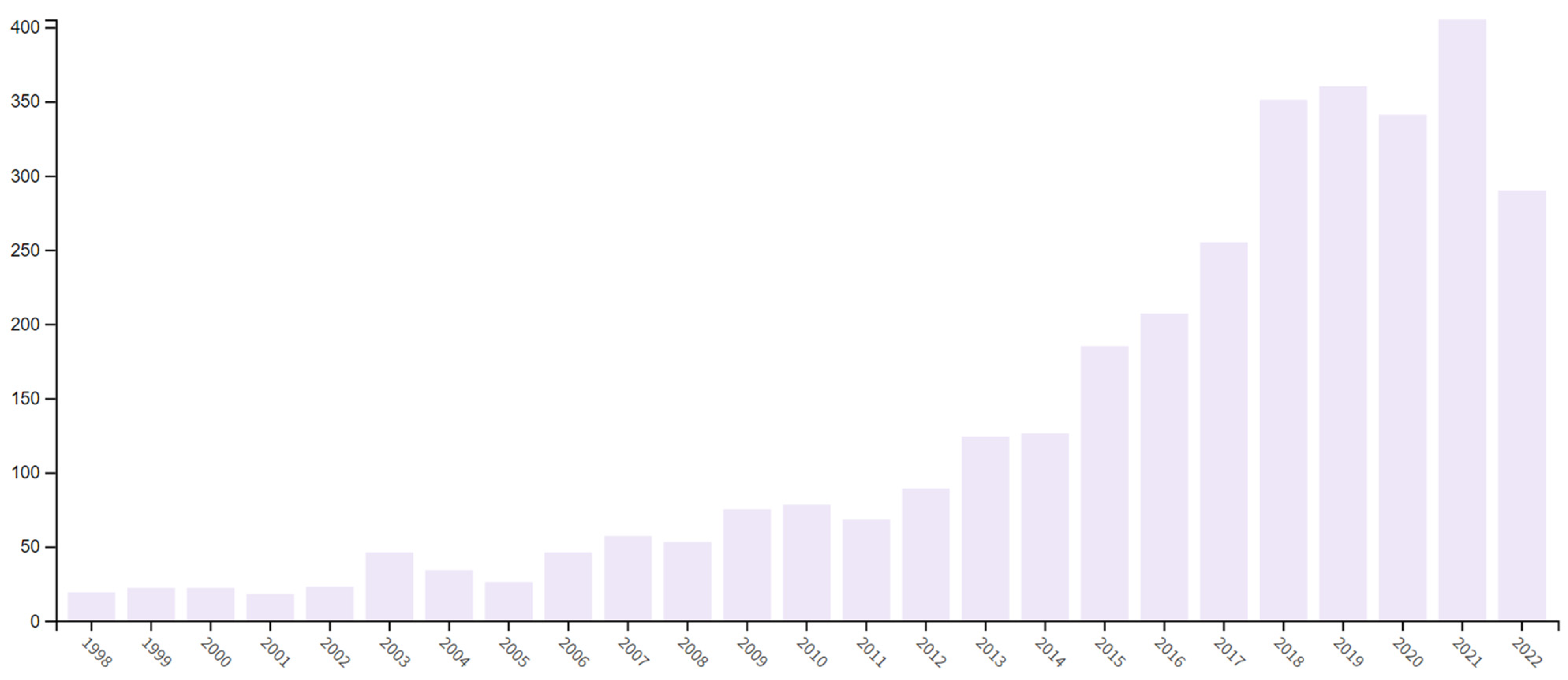 Forests 15 01716 g002