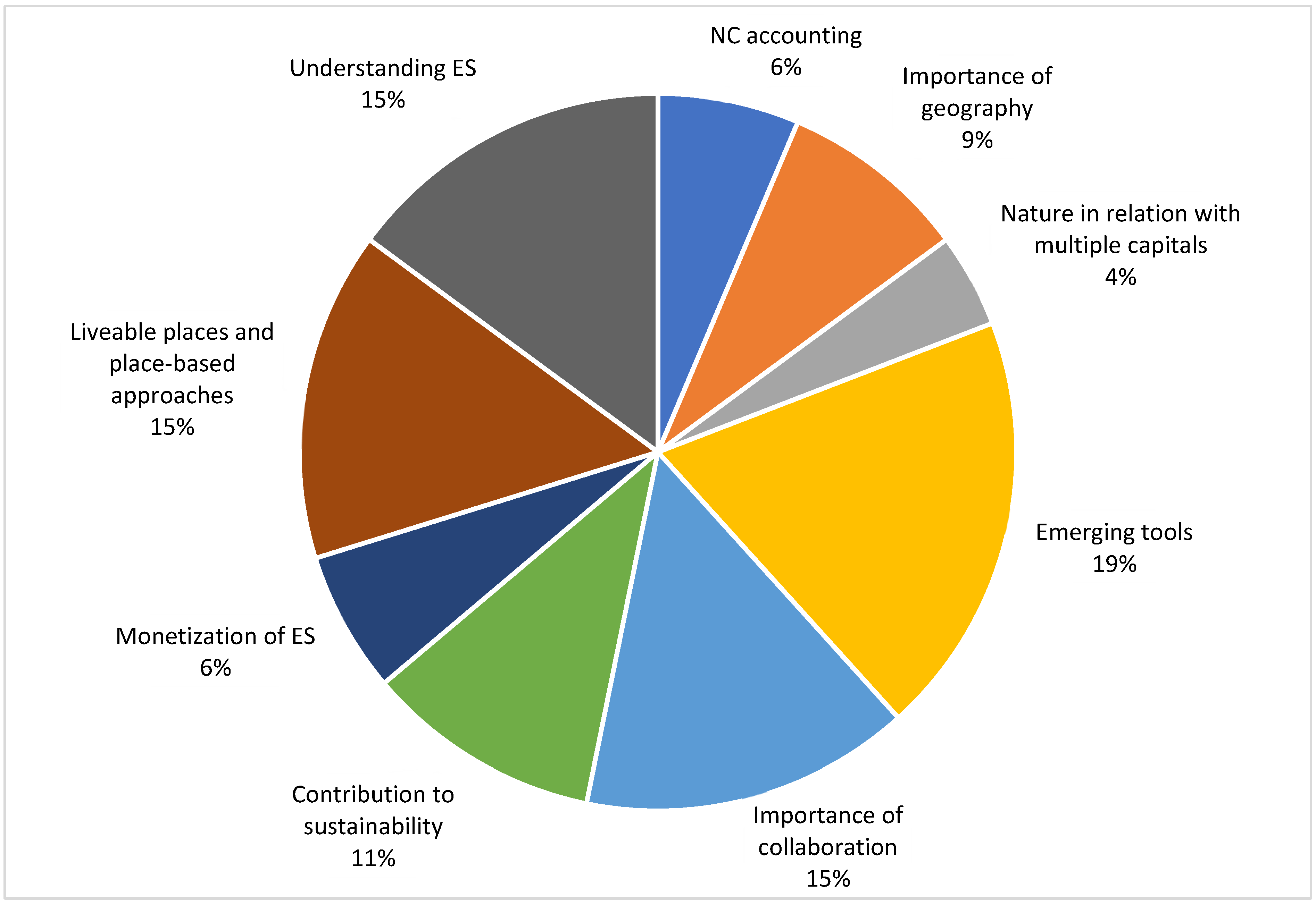 Forests 15 01716 g003