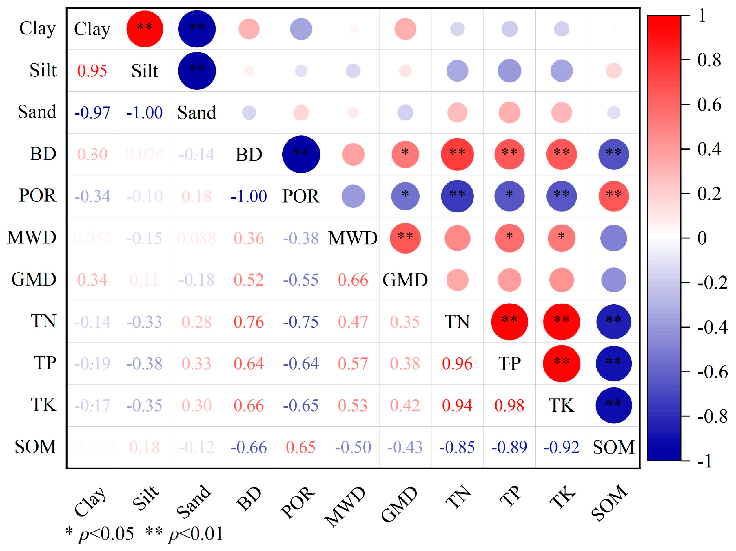 Forests 15 01727 g004