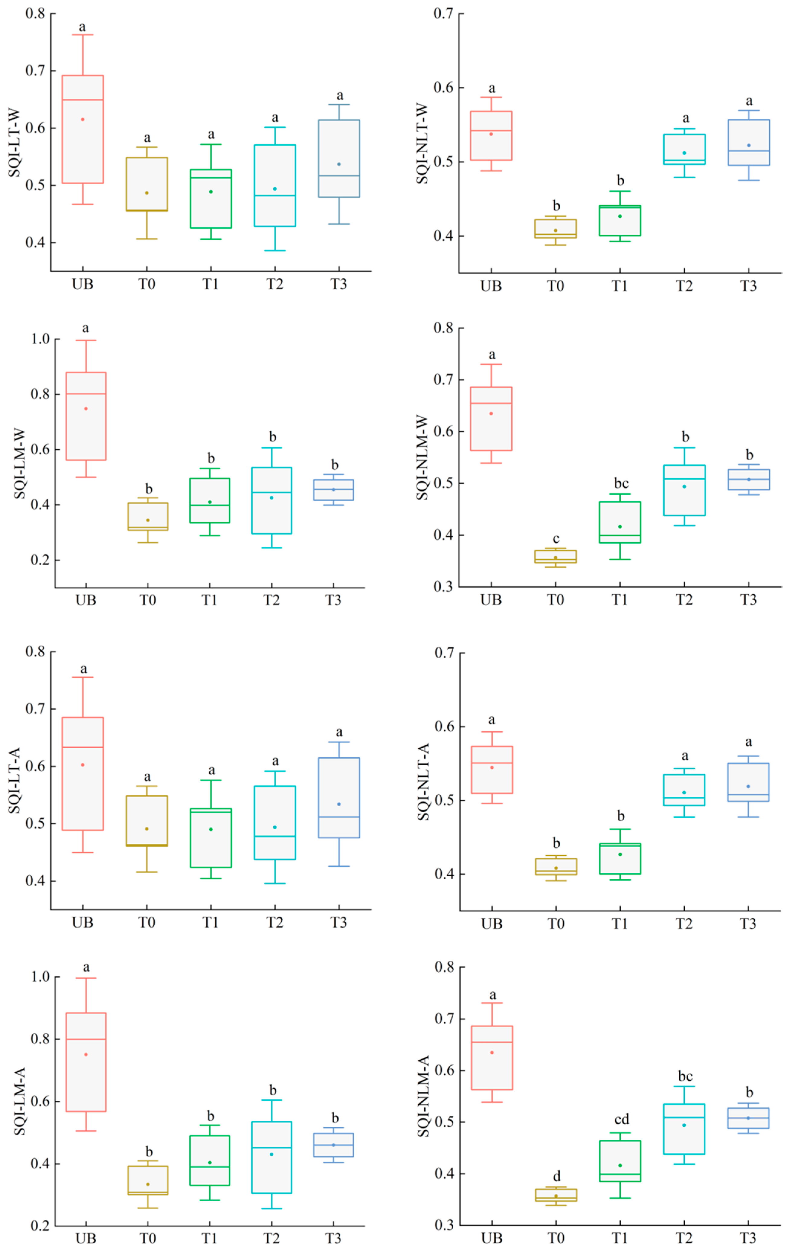 Forests 15 01727 g005