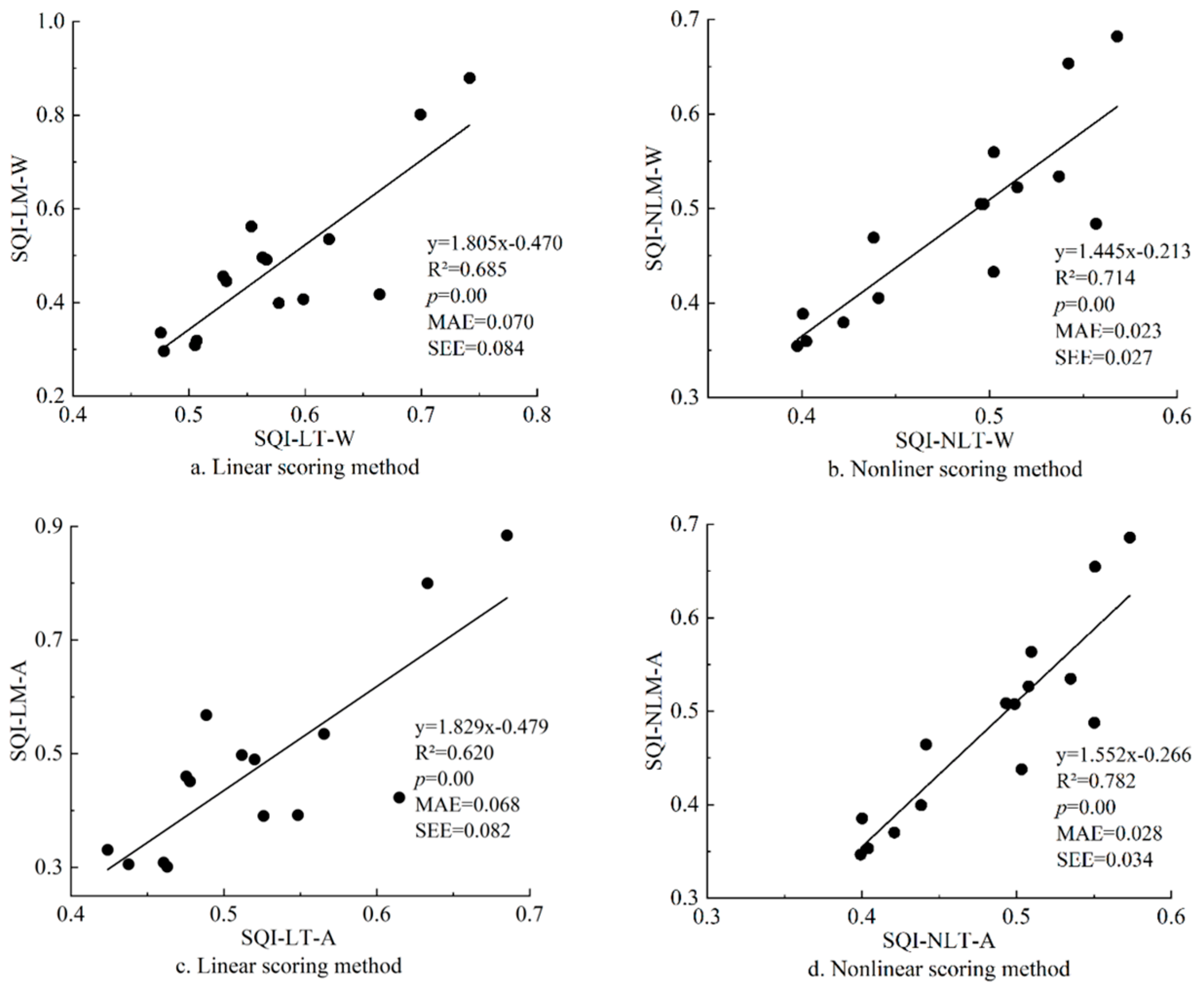 Forests 15 01727 g006