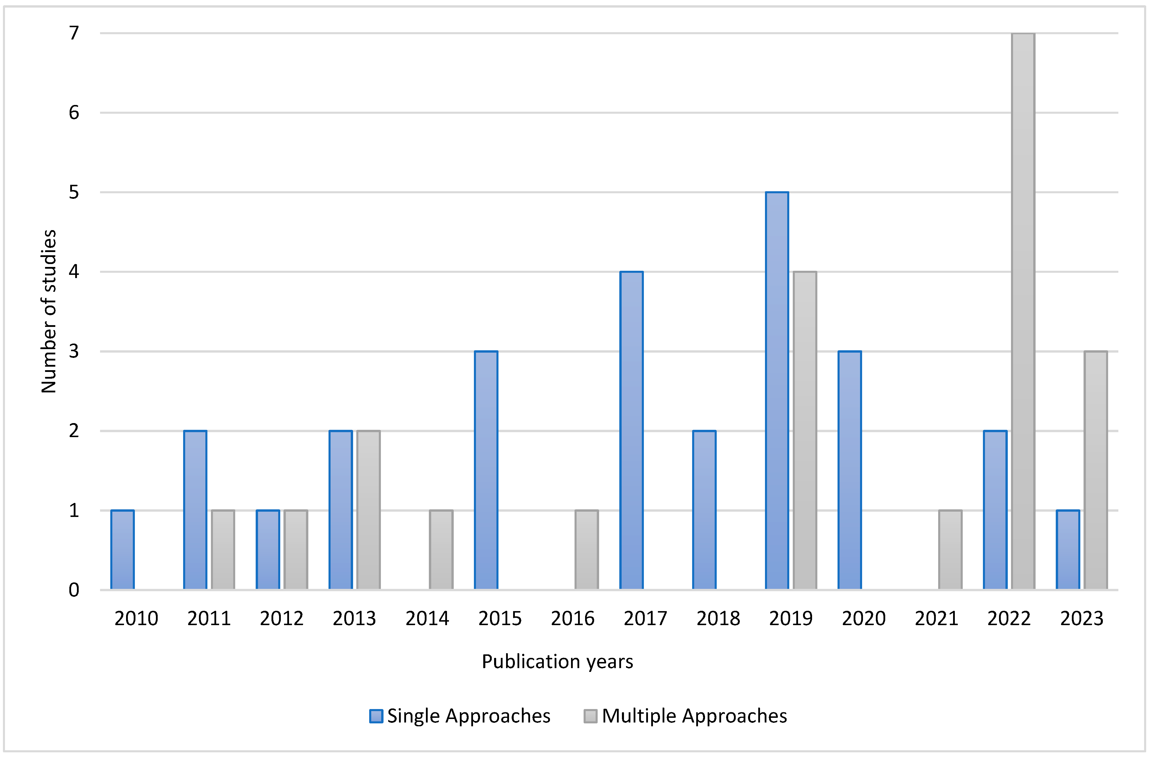 Forests 15 01728 g002