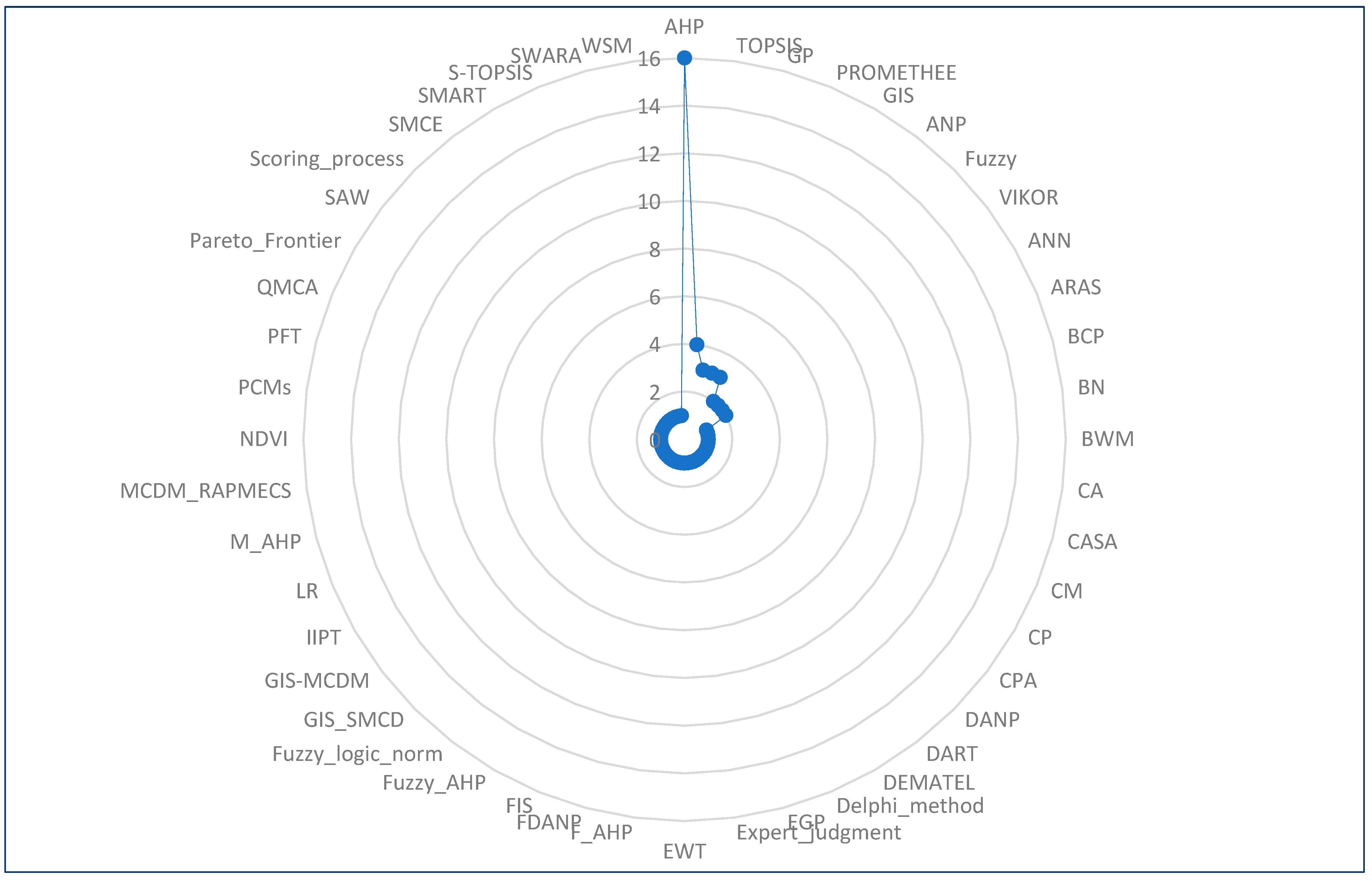 Forests 15 01728 g003