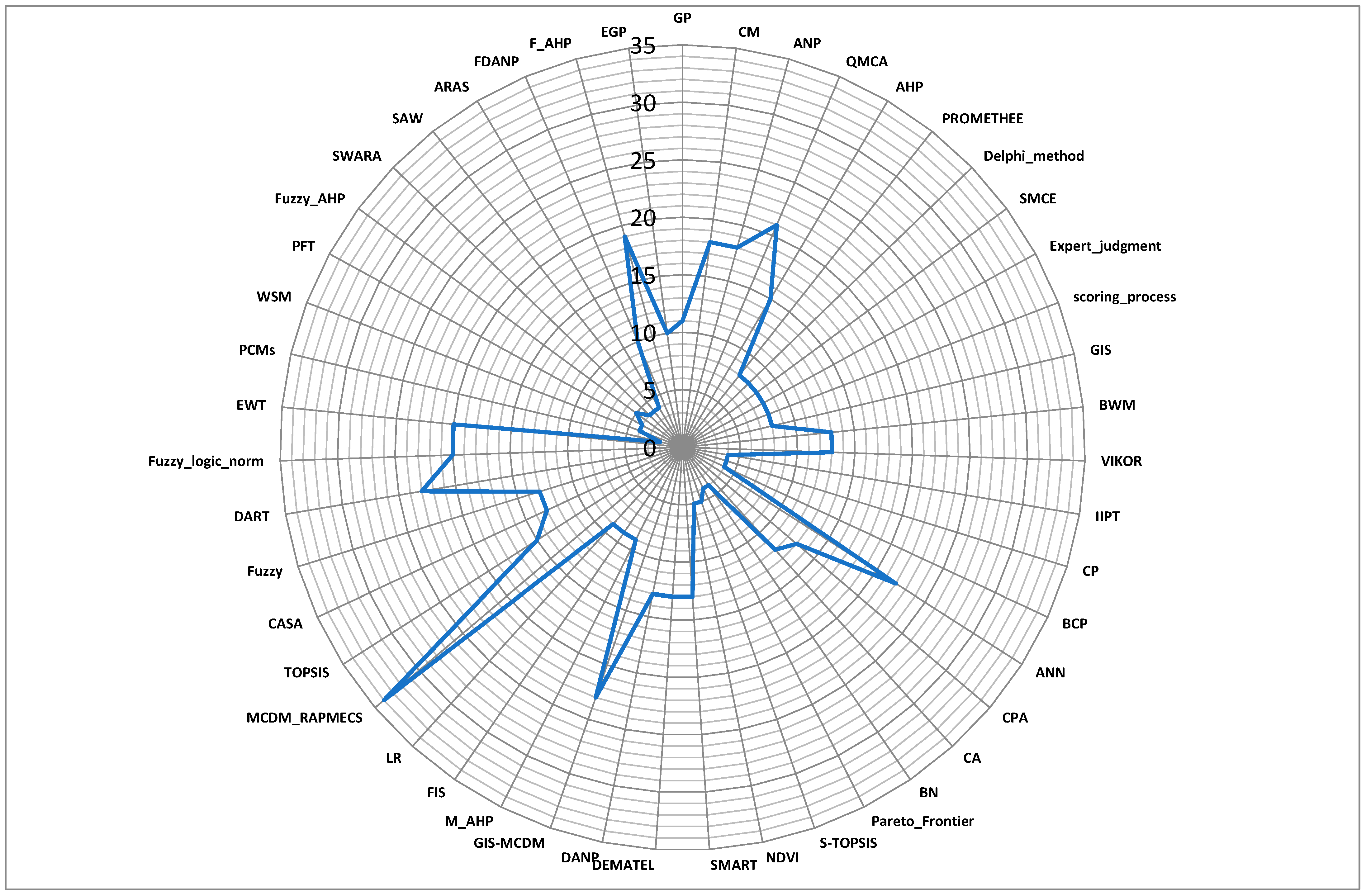 Forests 15 01728 g008