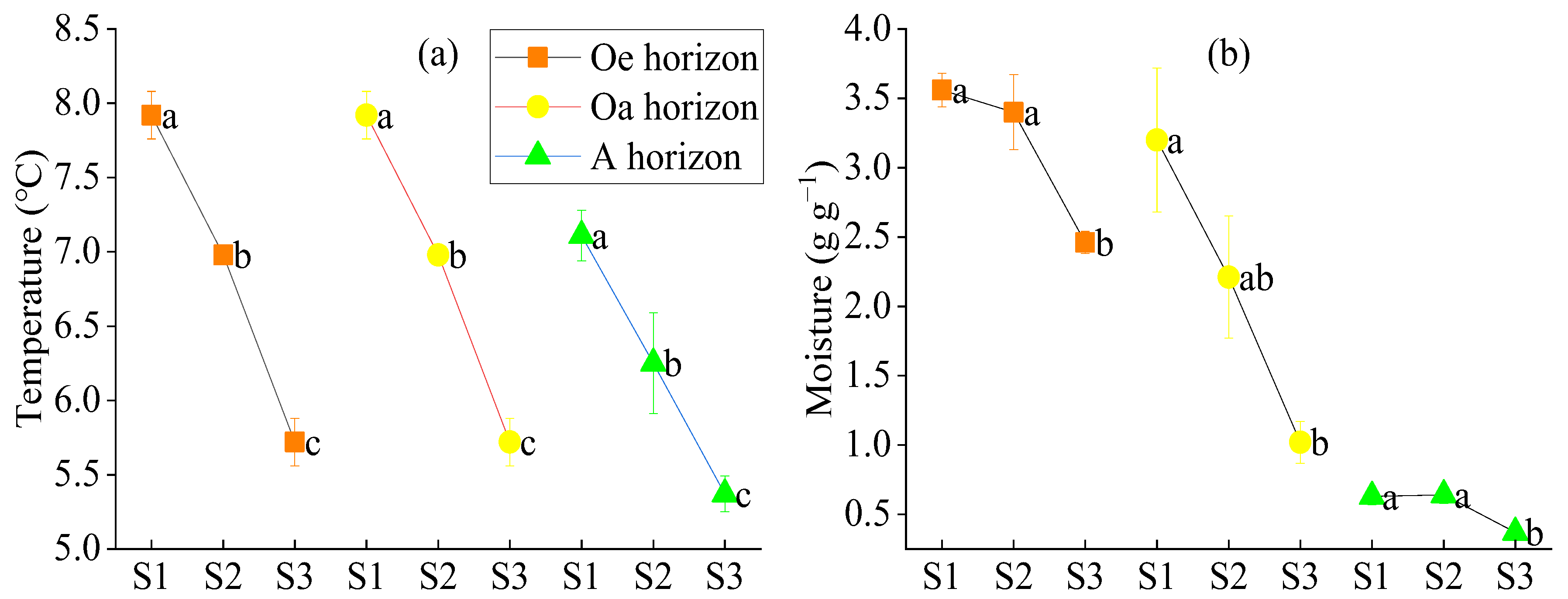 Forests 15 01729 g003