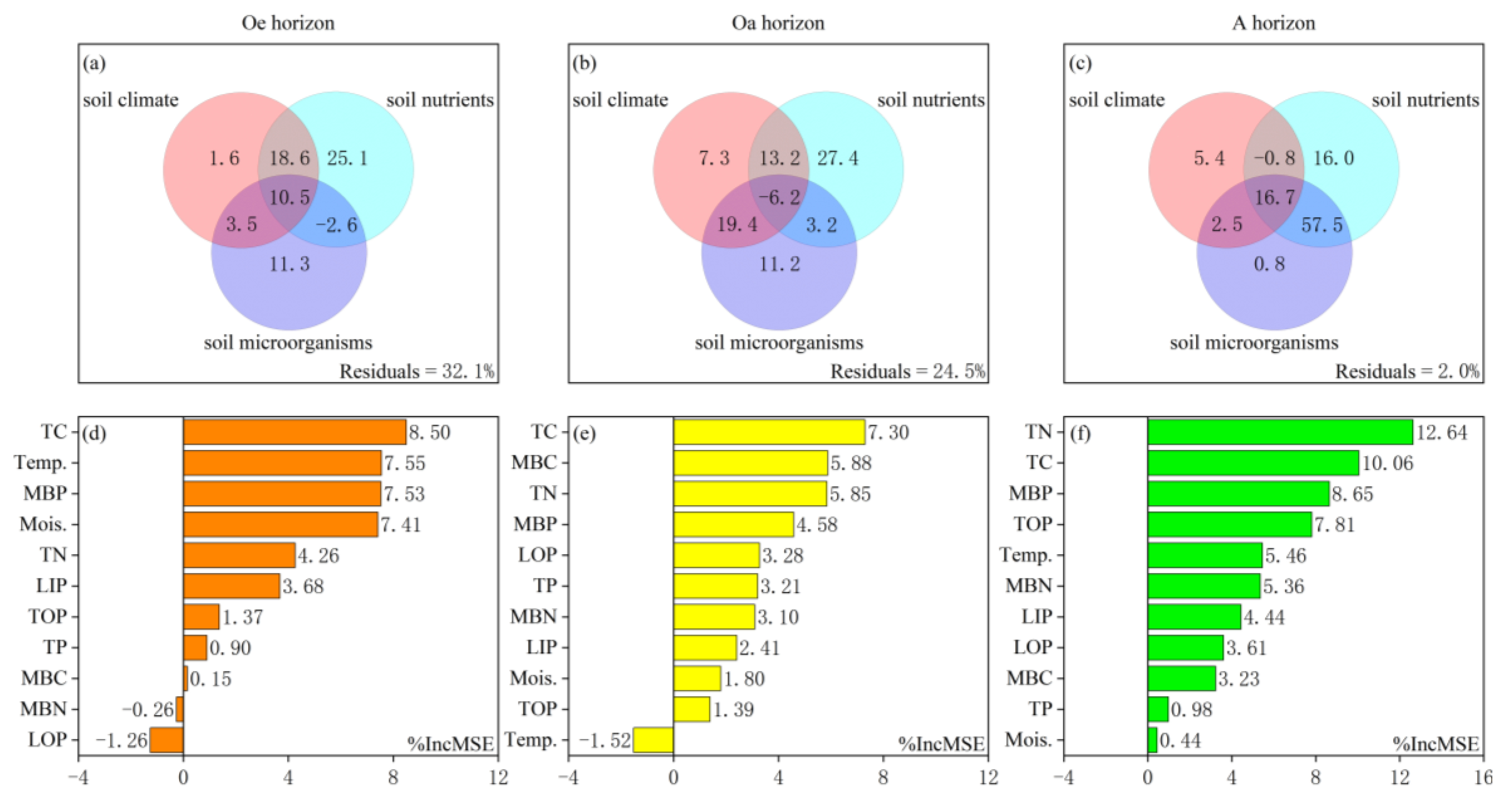 Forests 15 01729 g006