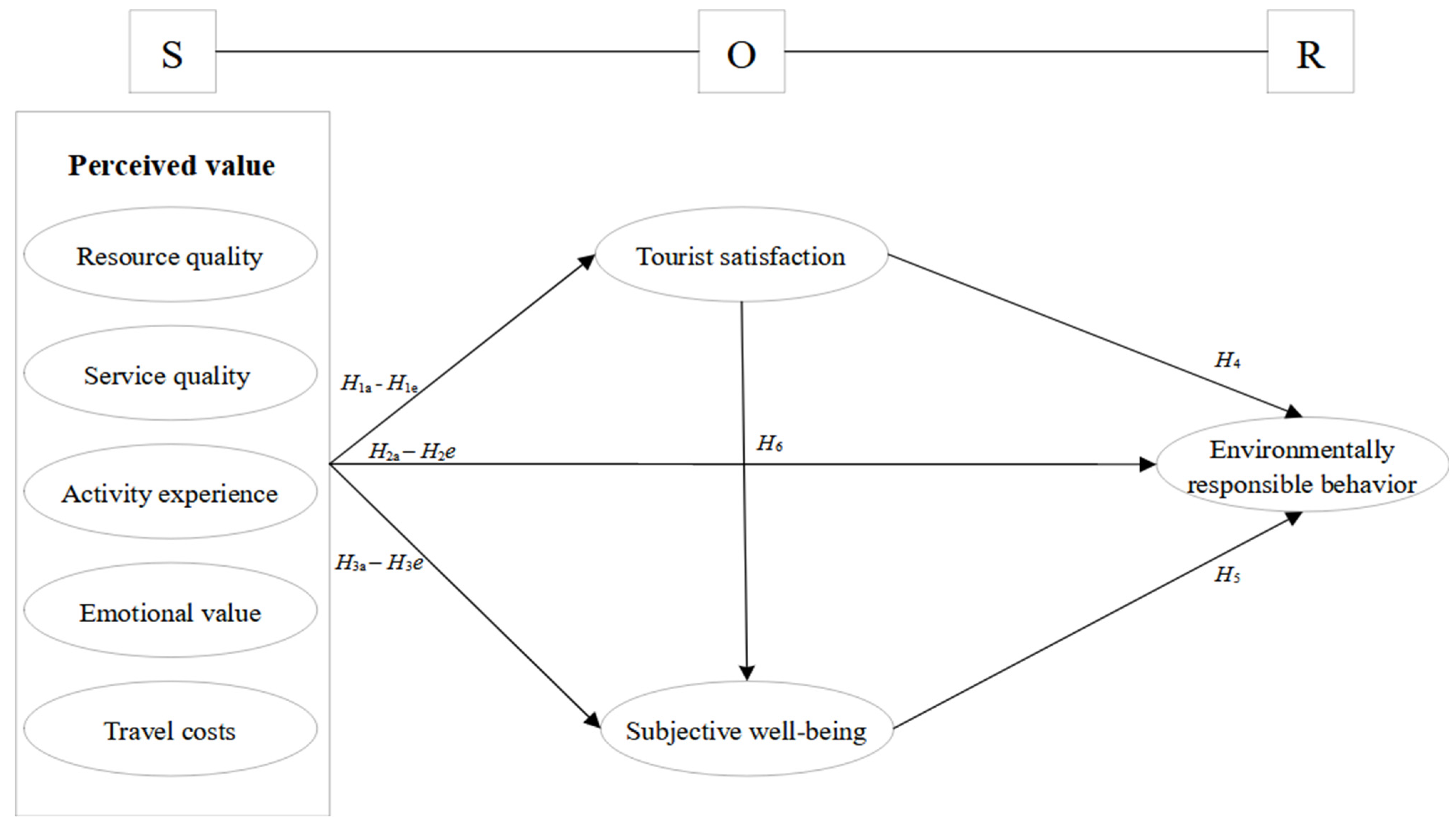 Forests 15 01730 g001