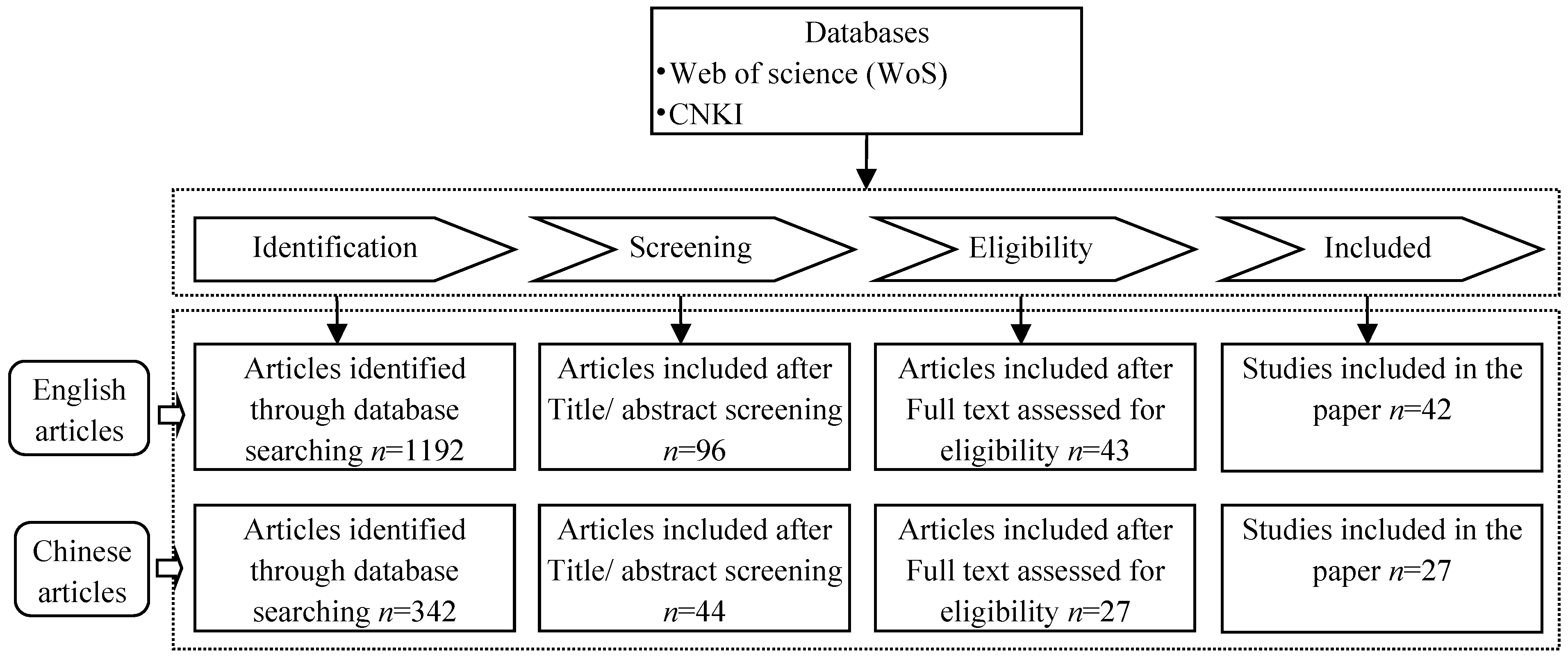 Forests 15 01741 g002