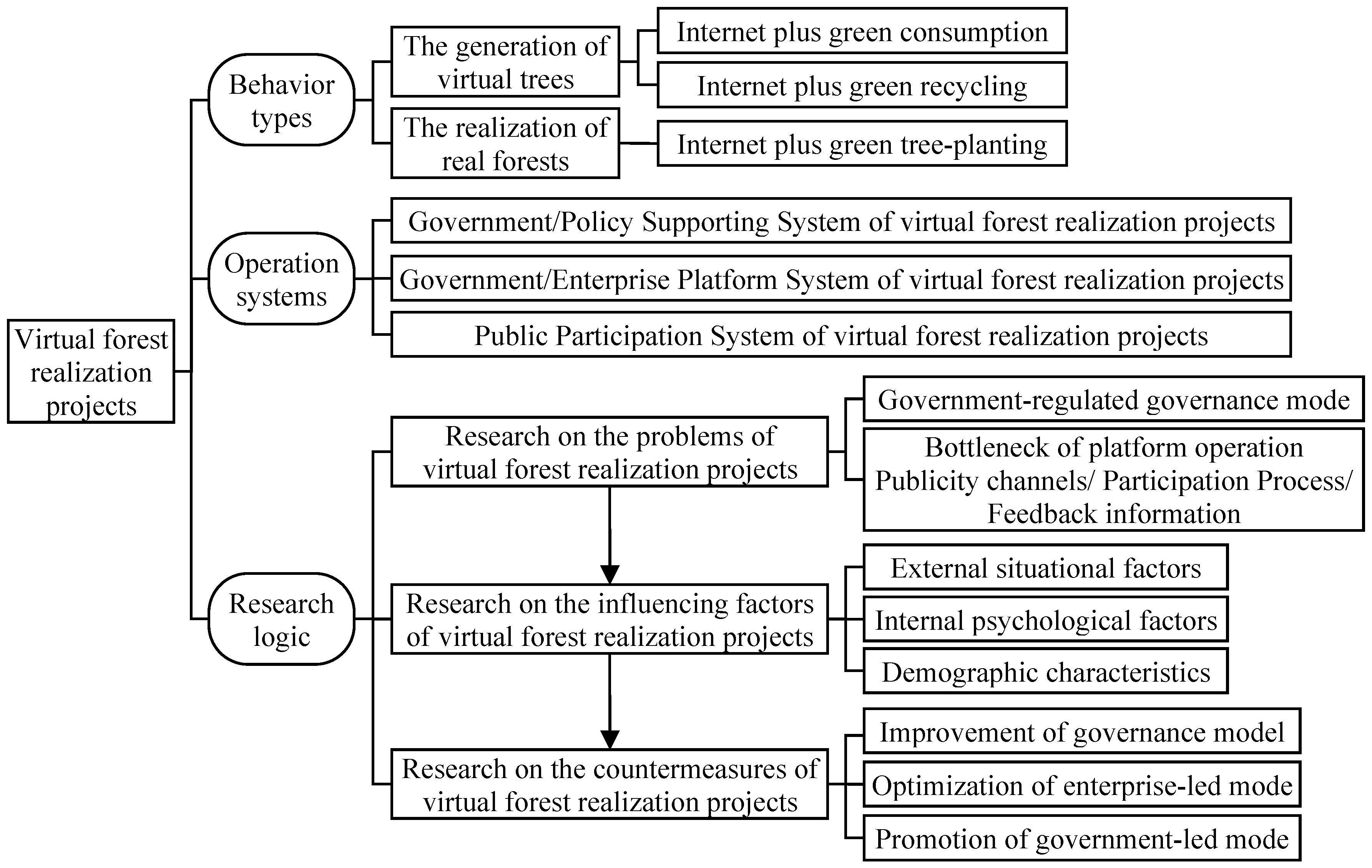Forests 15 01741 g004