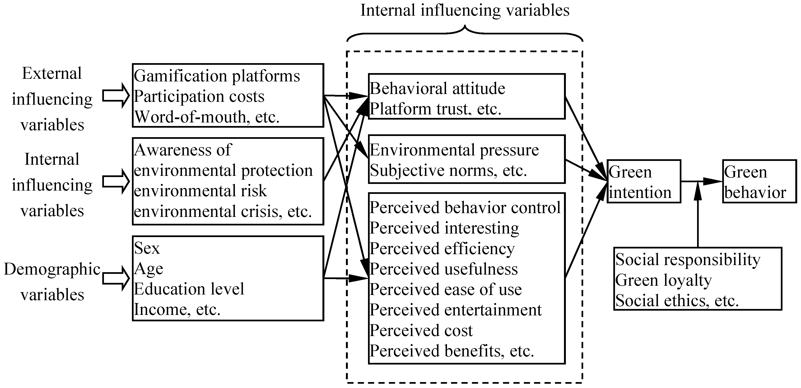 Forests 15 01741 g005