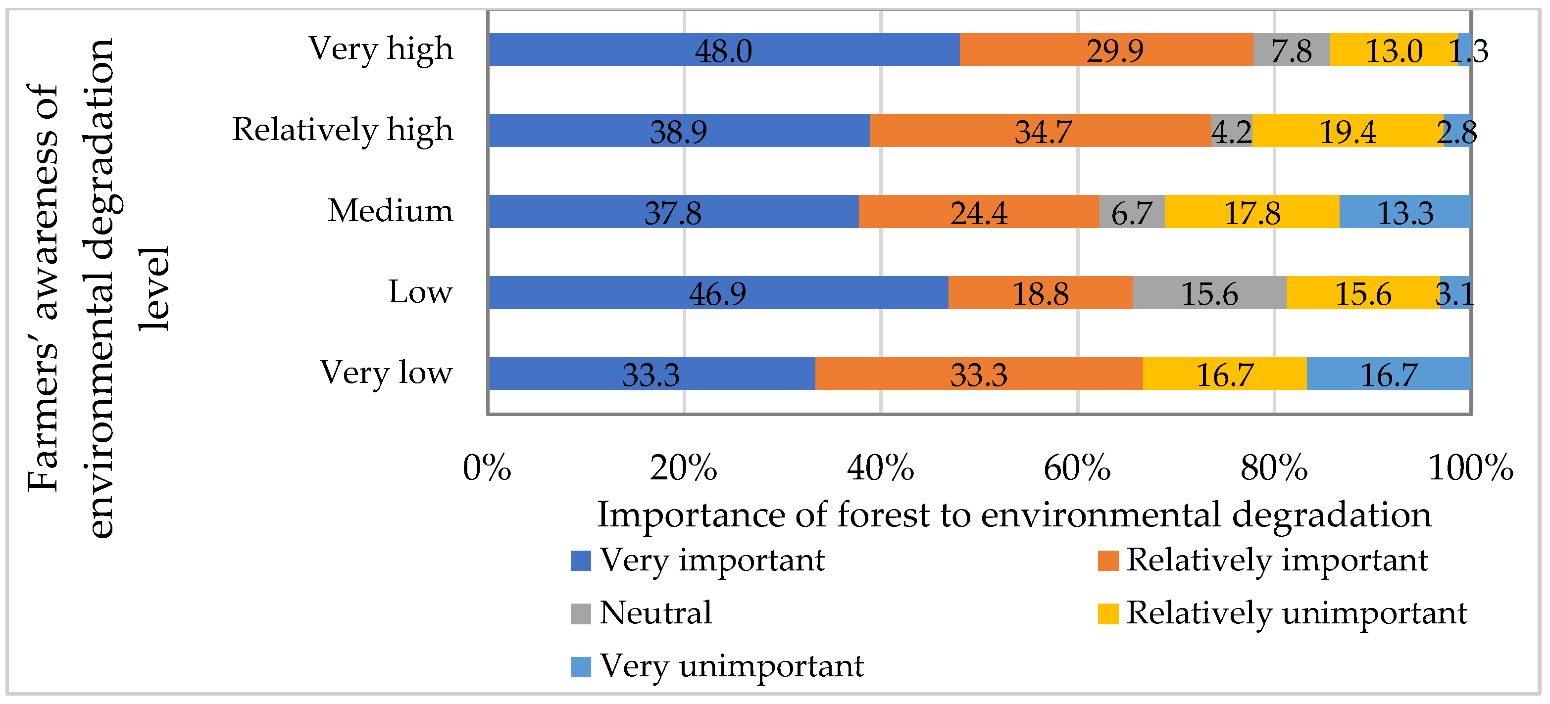 Forests 15 01742 g002