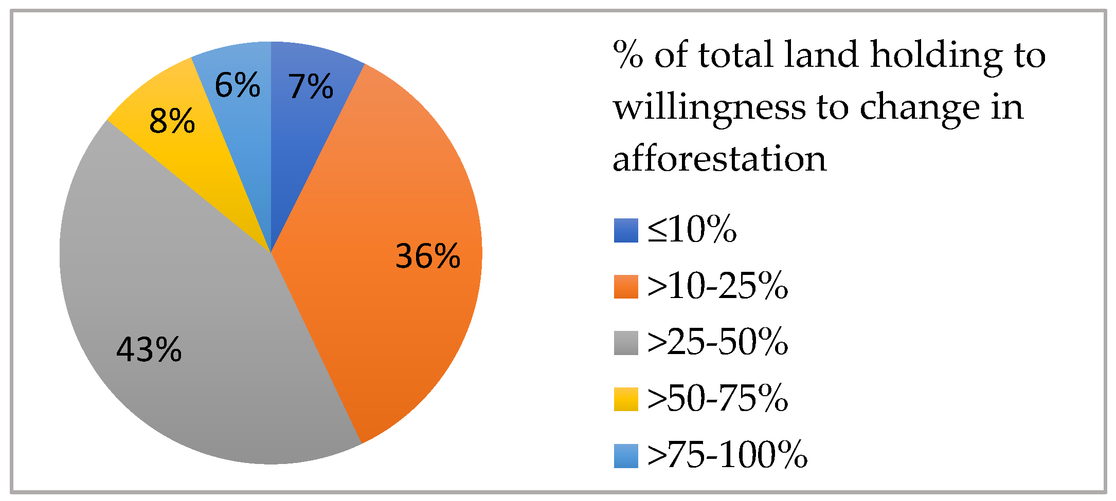 Forests 15 01742 g004