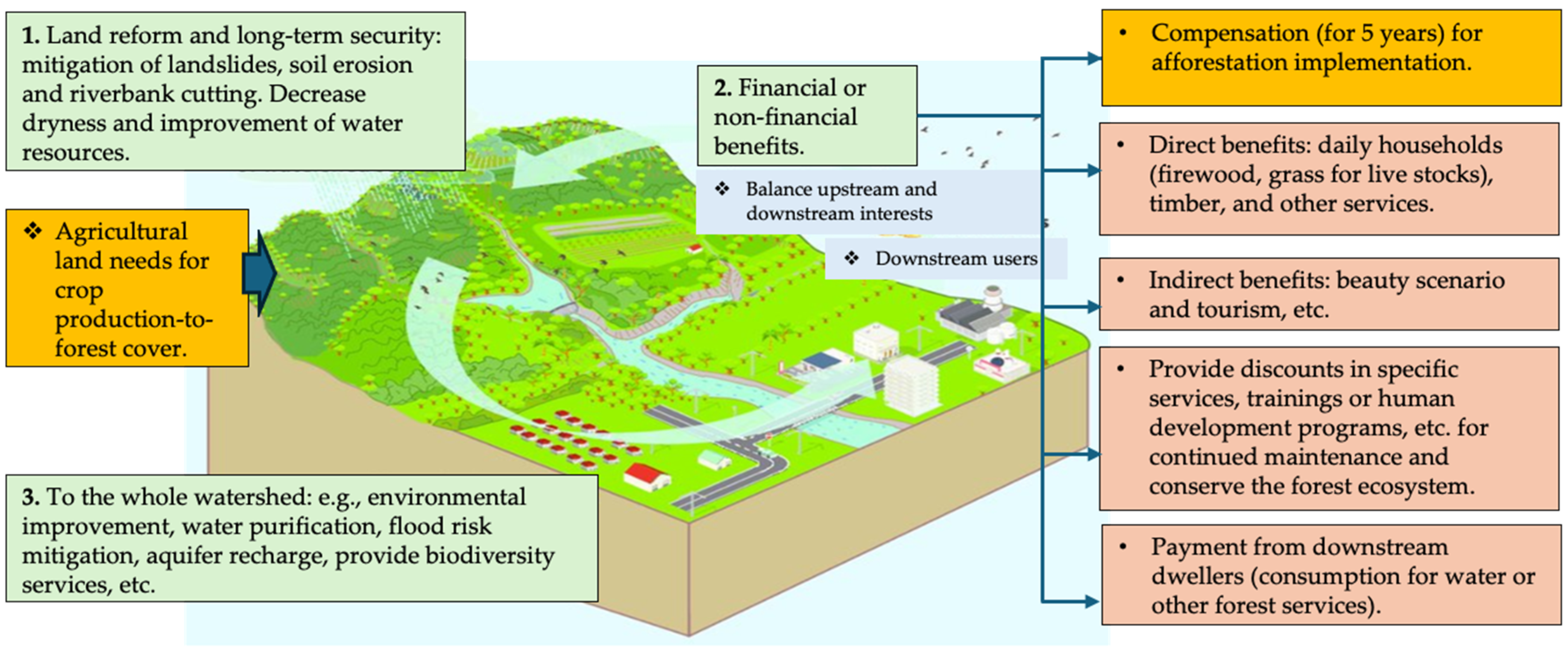 Forests 15 01742 g0a2
