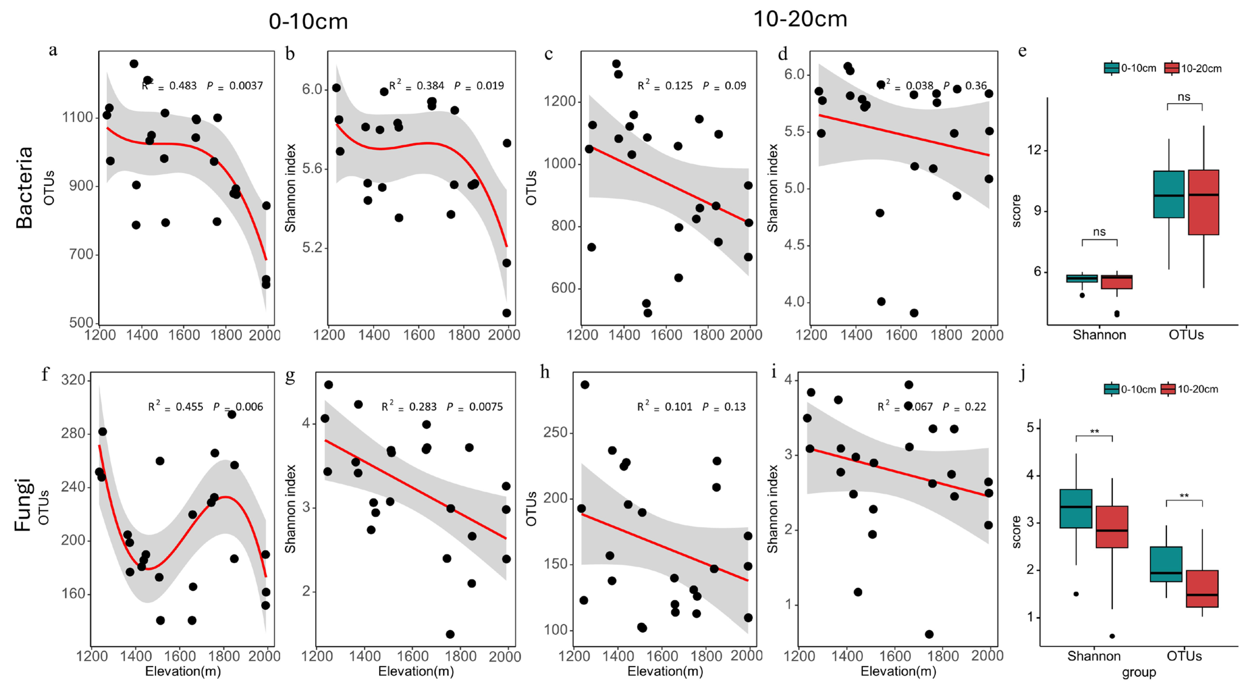 Forests 15 01746 g001