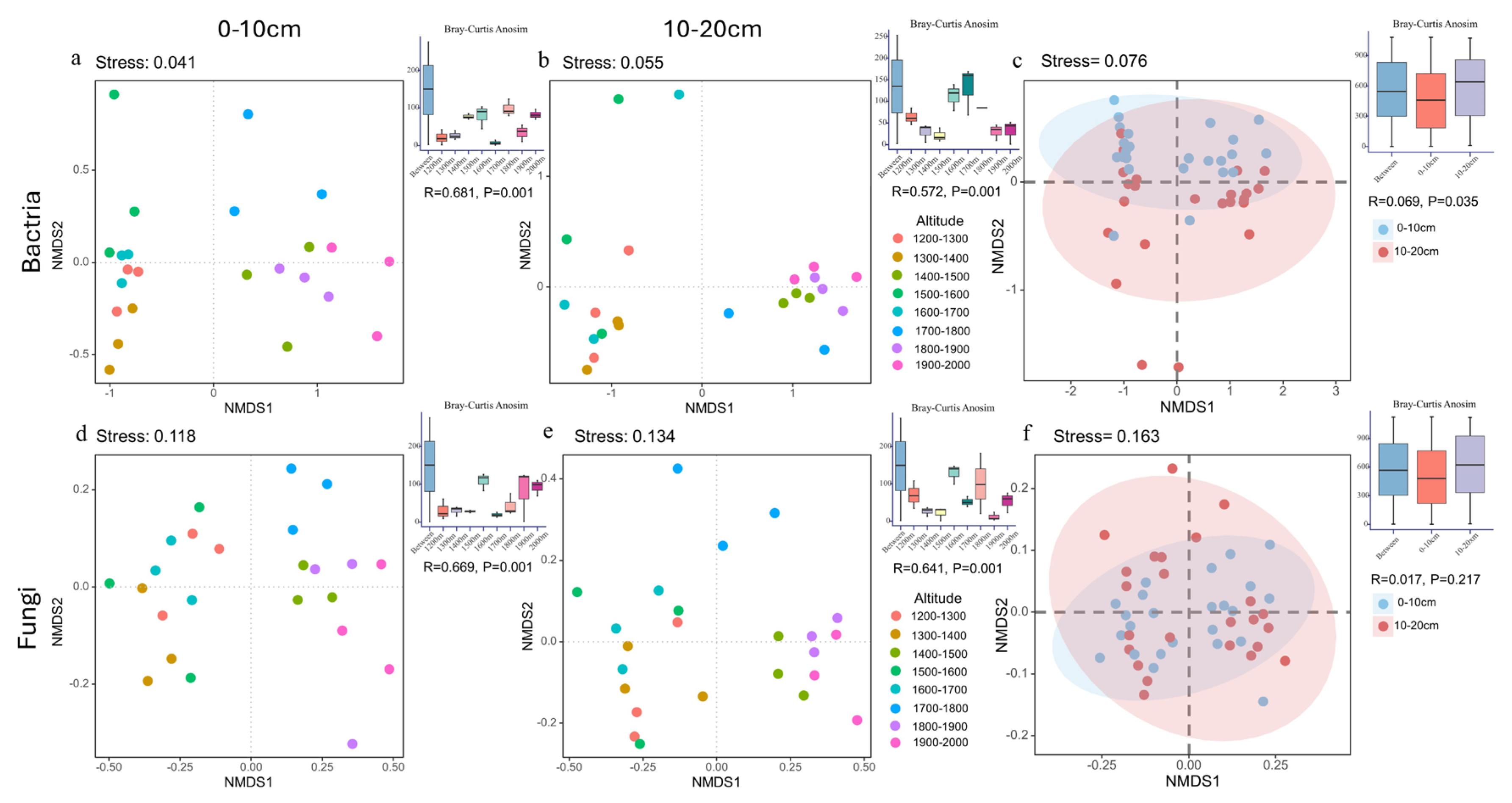 Forests 15 01746 g002