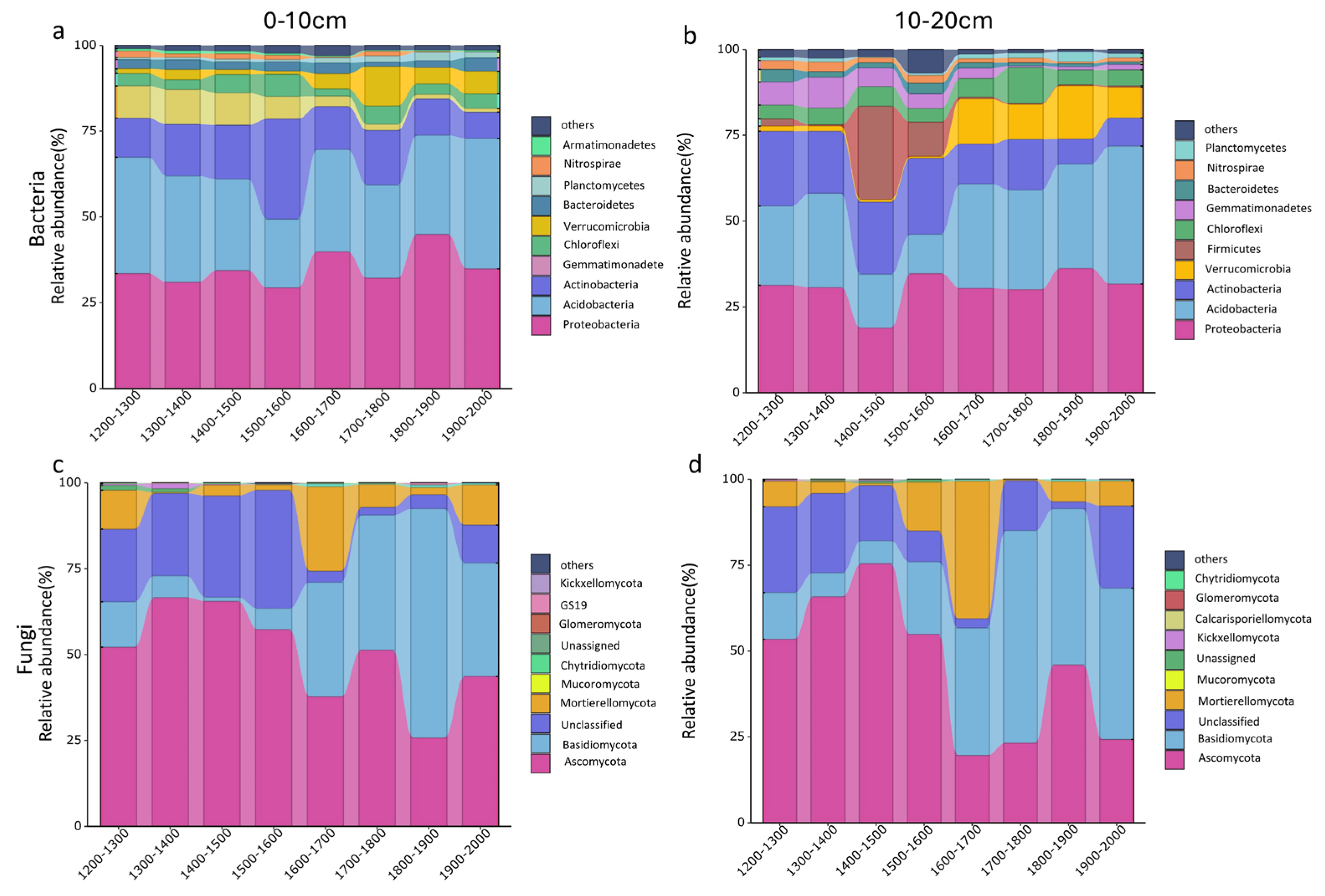 Forests 15 01746 g003