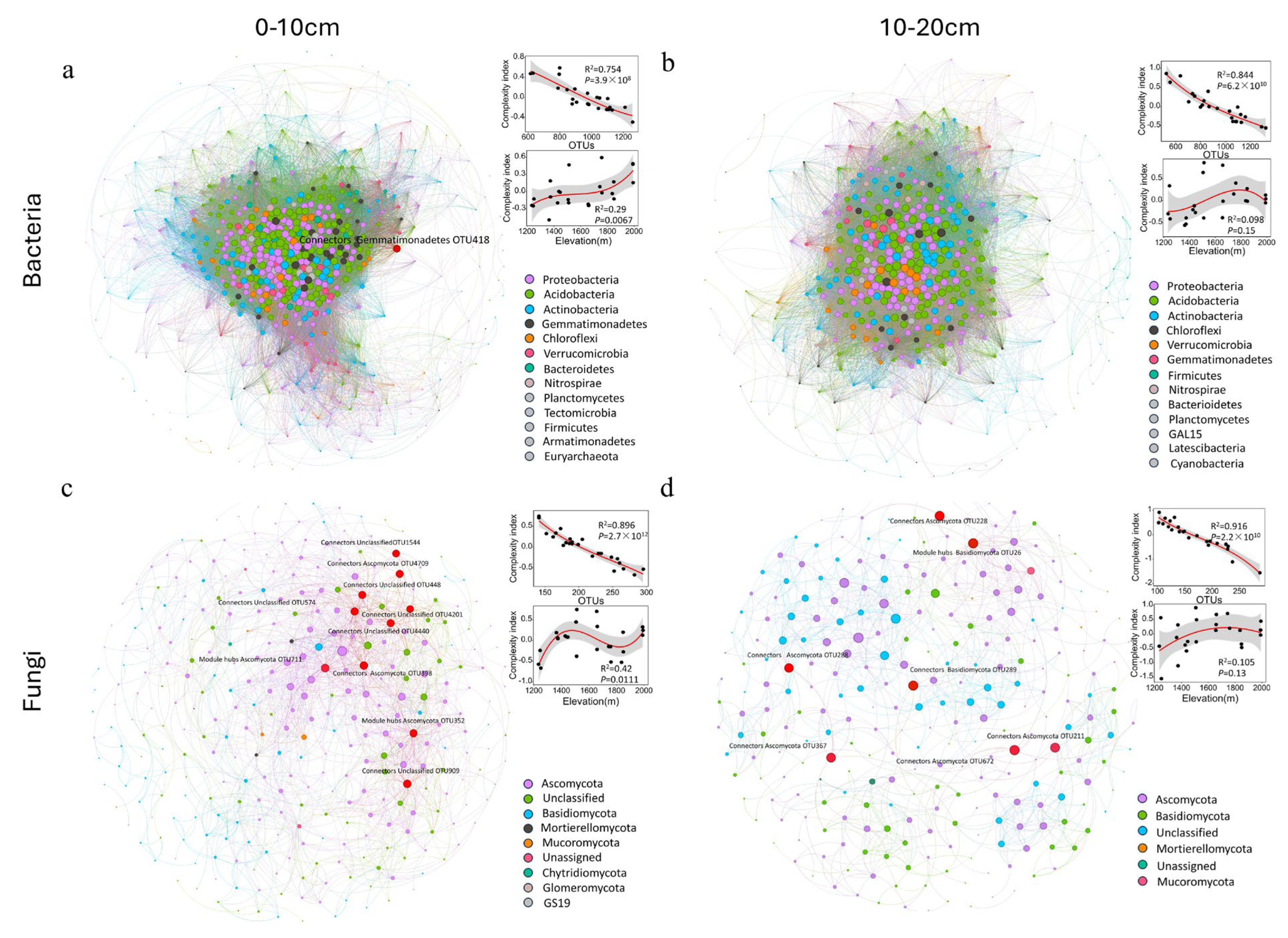 Forests 15 01746 g005