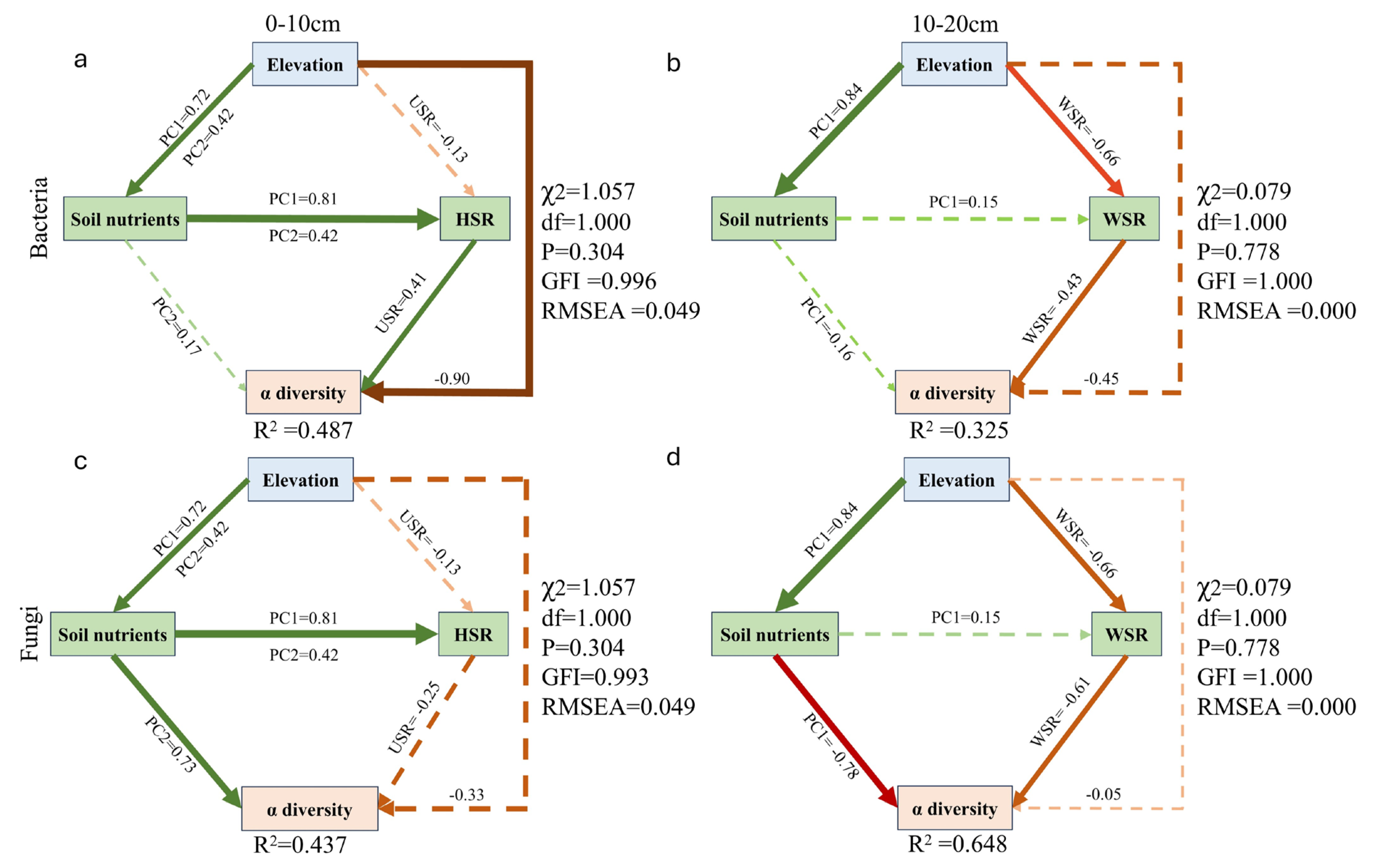 Forests 15 01746 g008