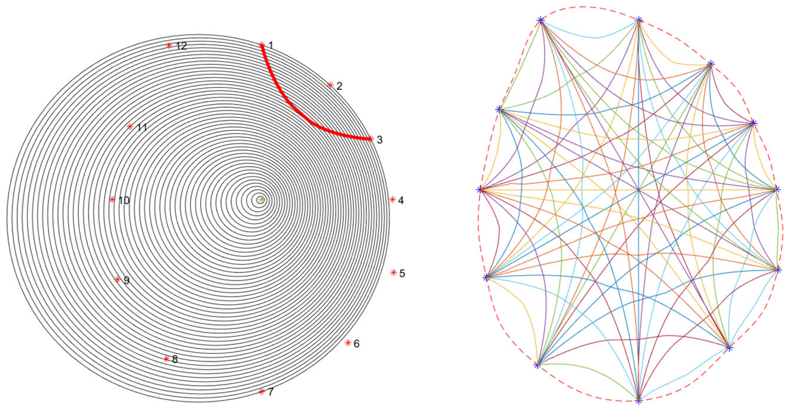 Forests 15 01748 g009