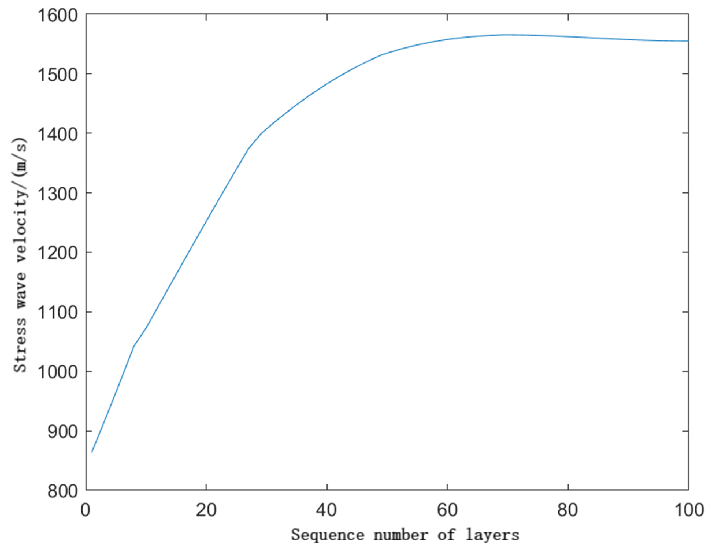 Forests 15 01748 g010