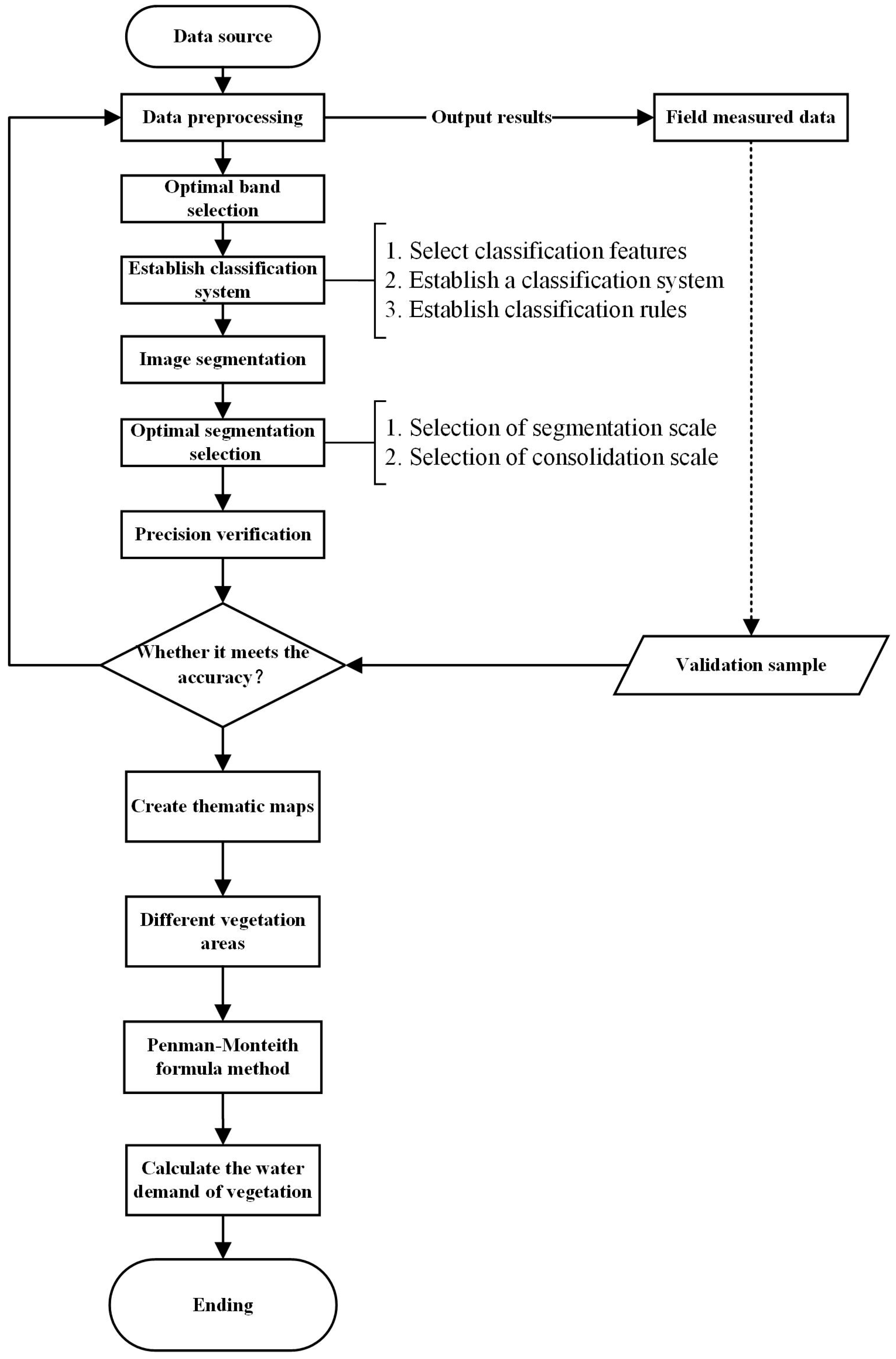 Forests 15 01749 g006