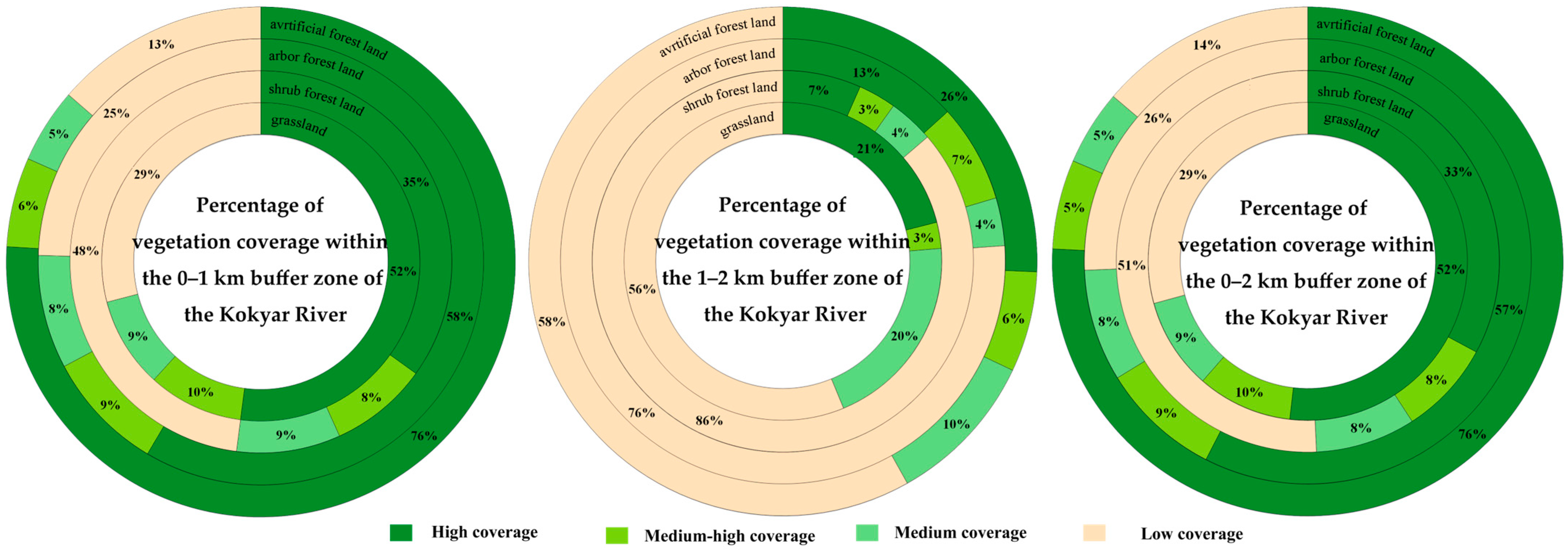 Forests 15 01749 g008