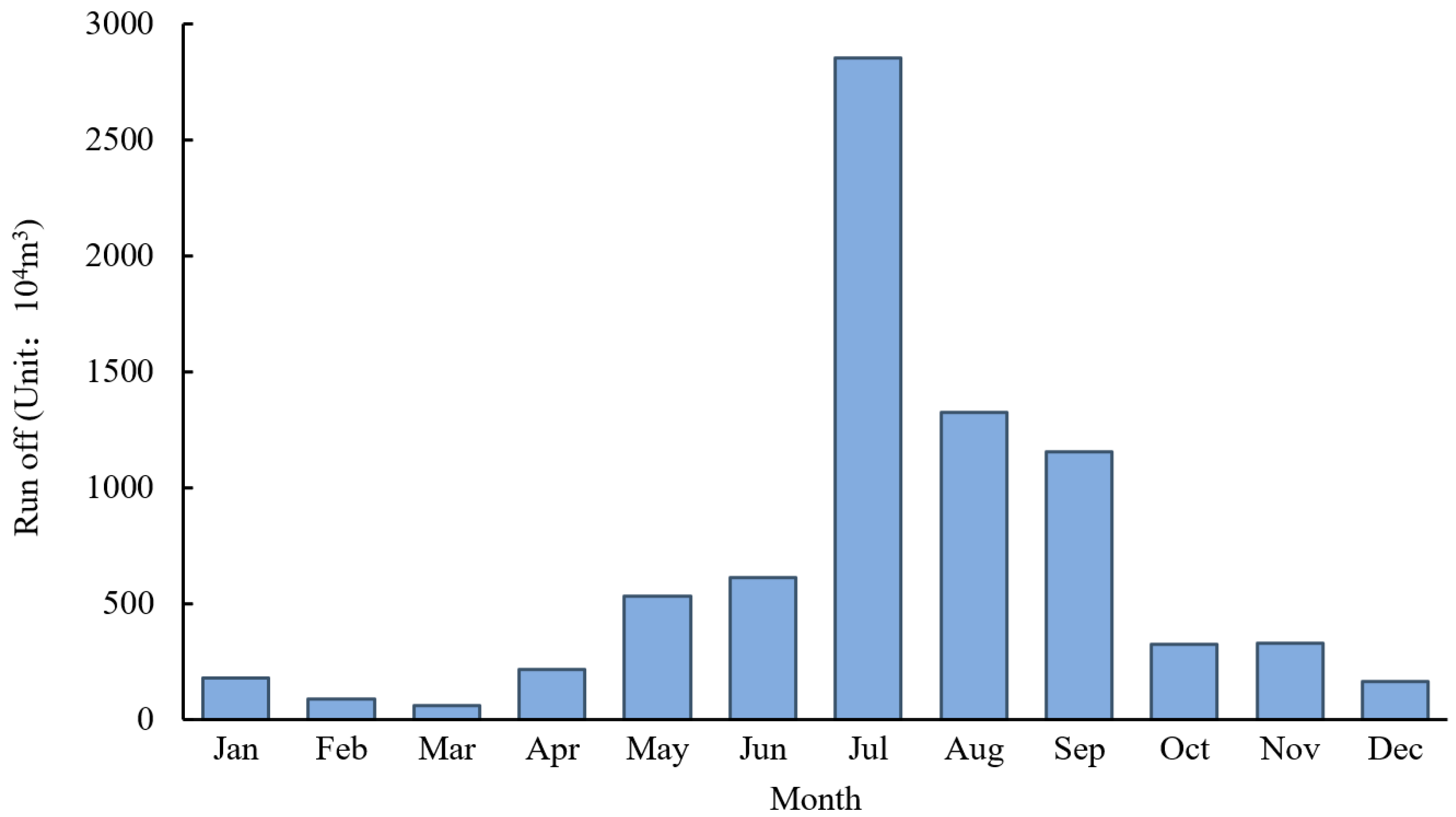 Forests 15 01749 g012