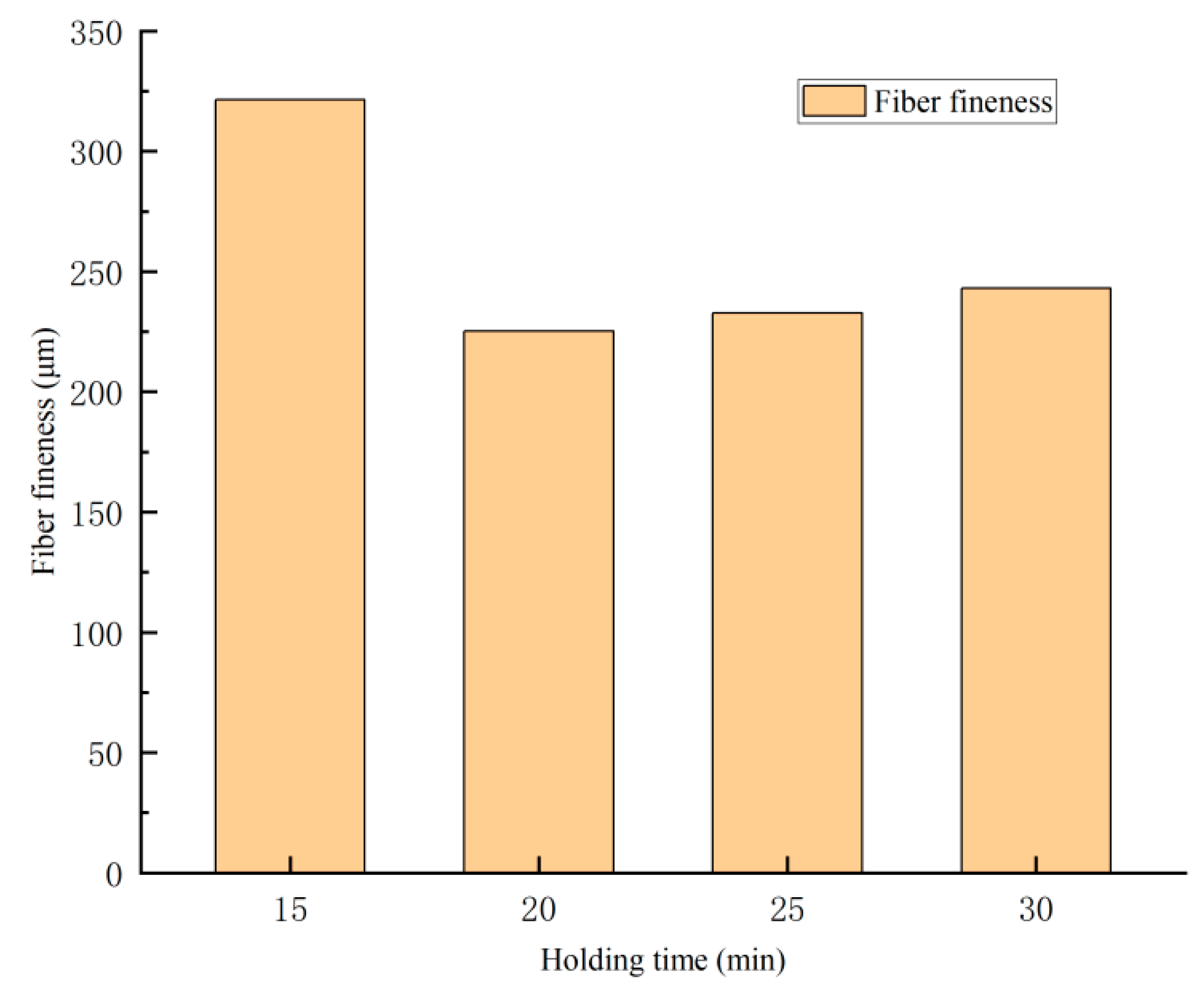 Forests 15 01754 g009