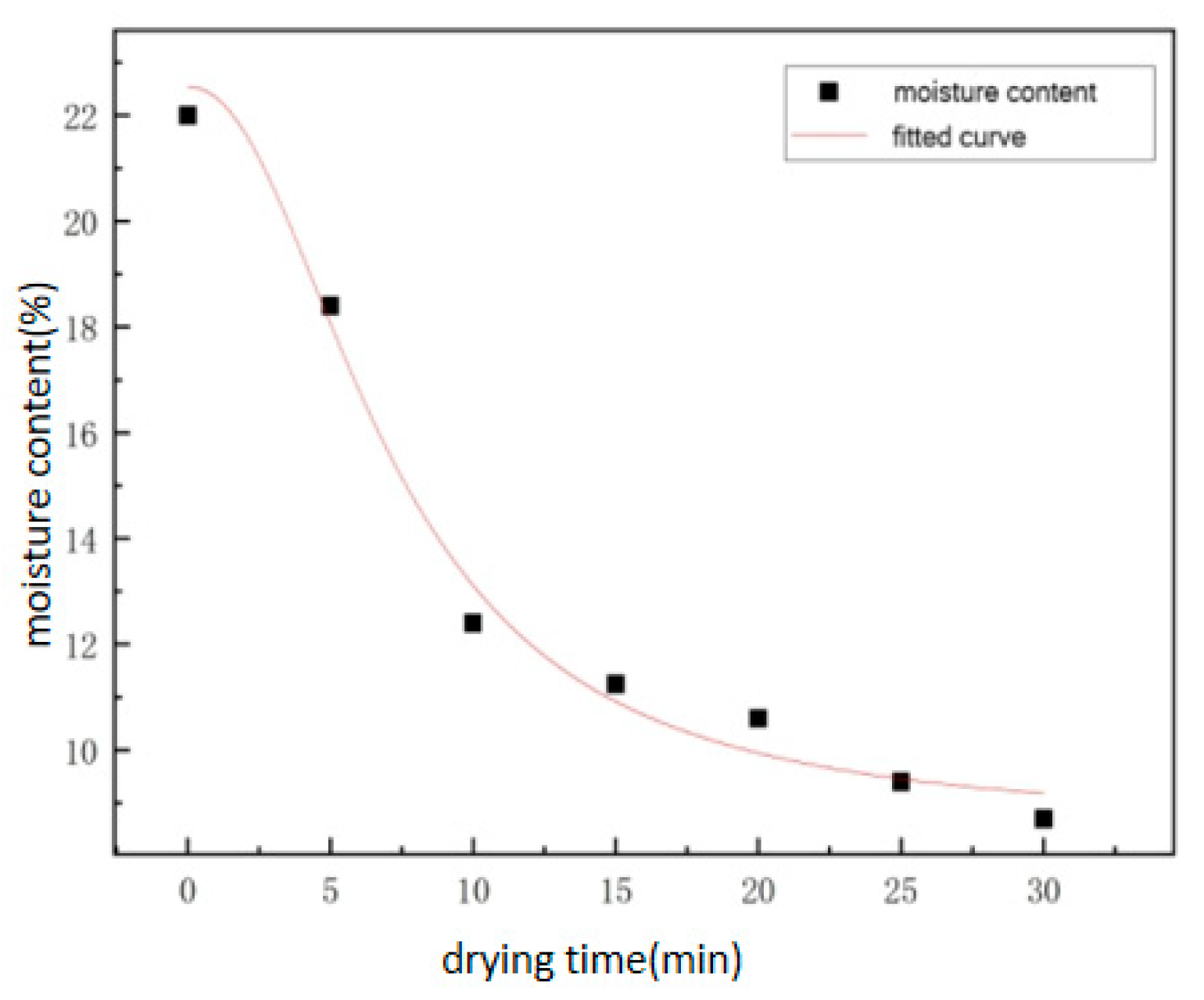 Forests 15 01754 g011