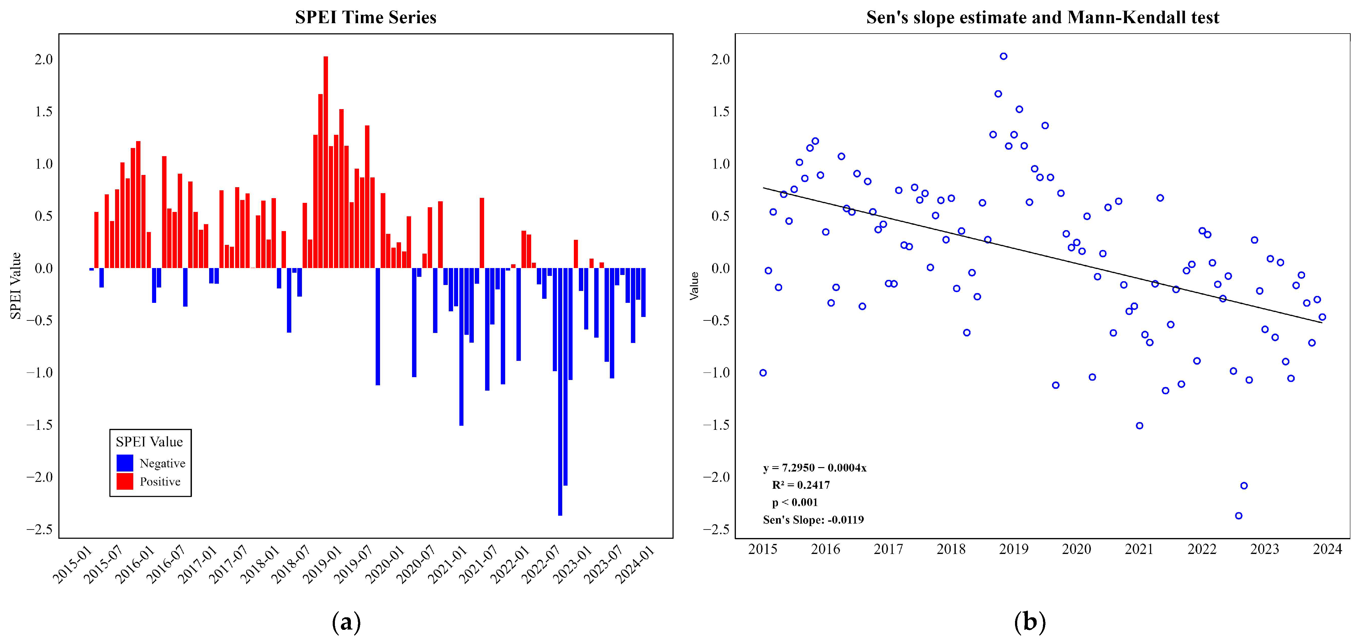 Forests 15 01756 g003