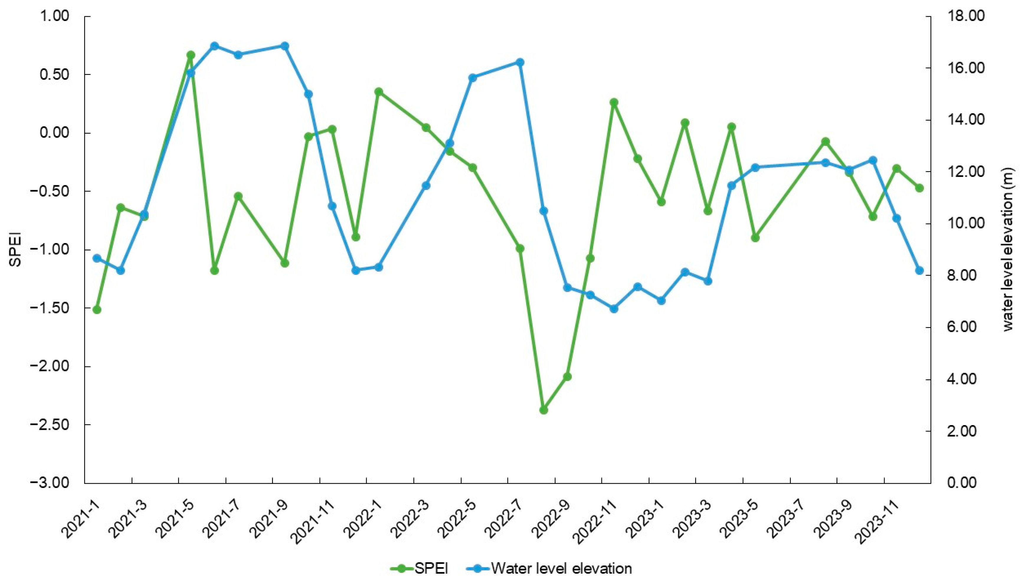 Forests 15 01756 g004