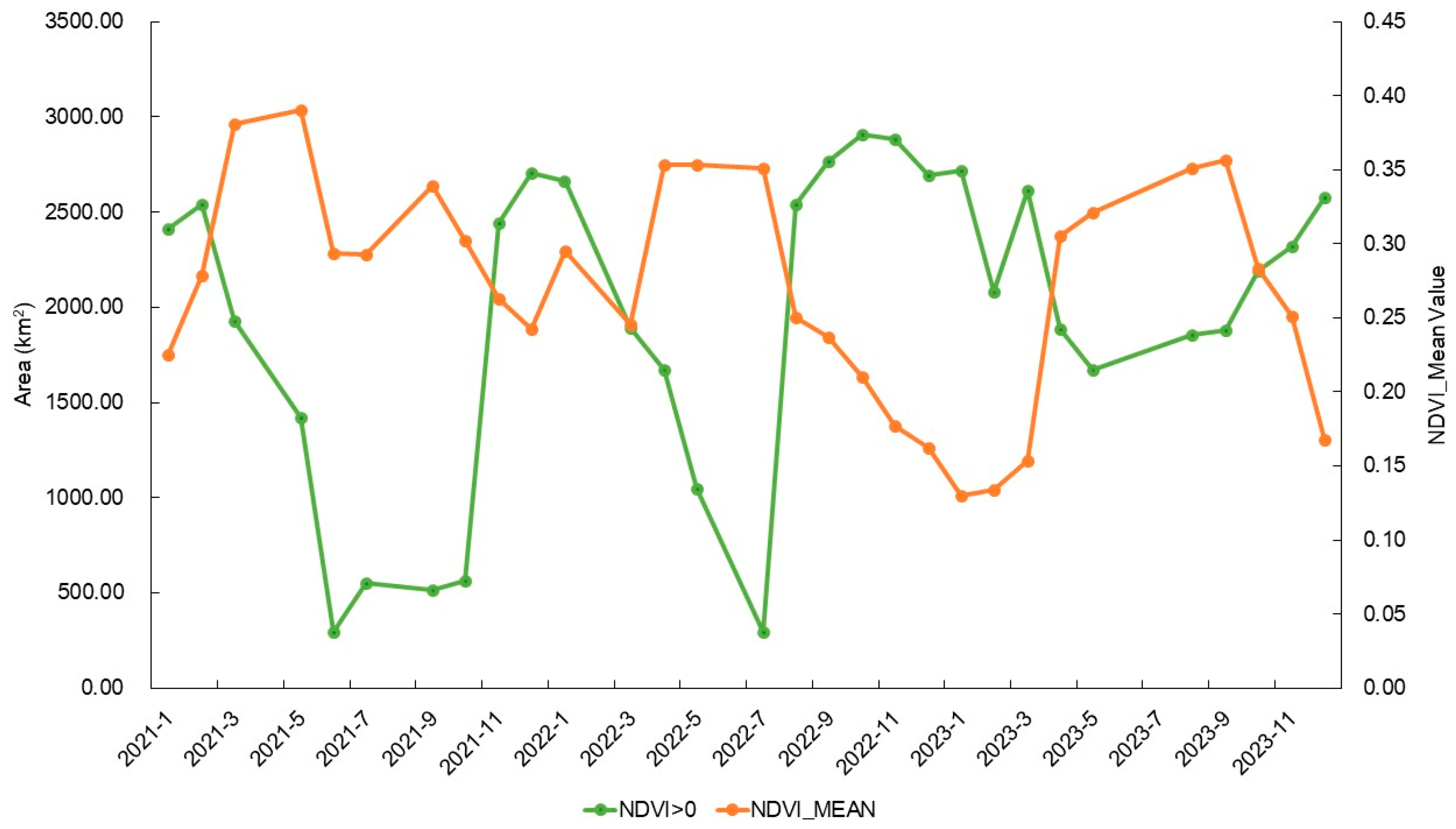Forests 15 01756 g005