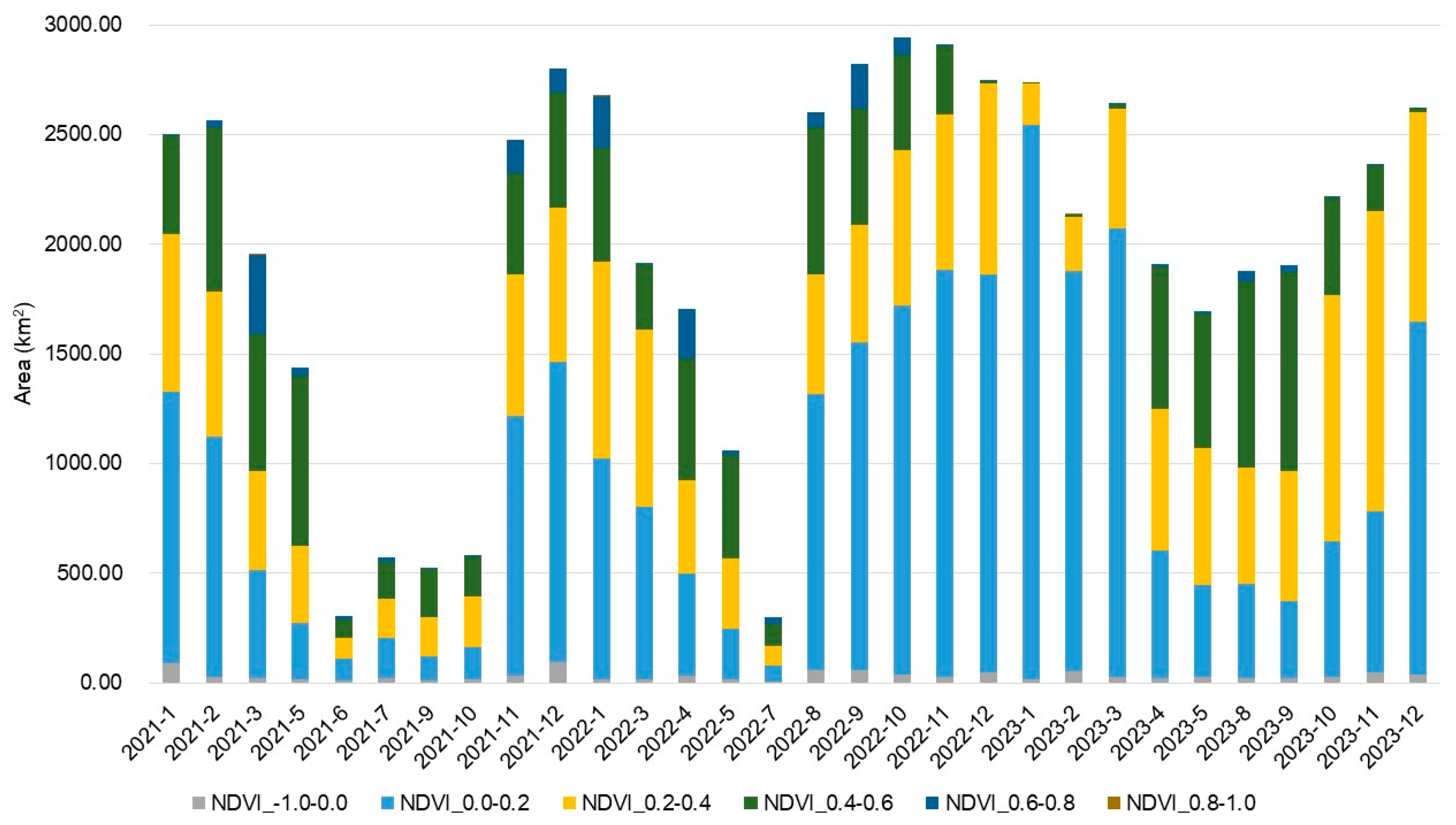 Forests 15 01756 g006