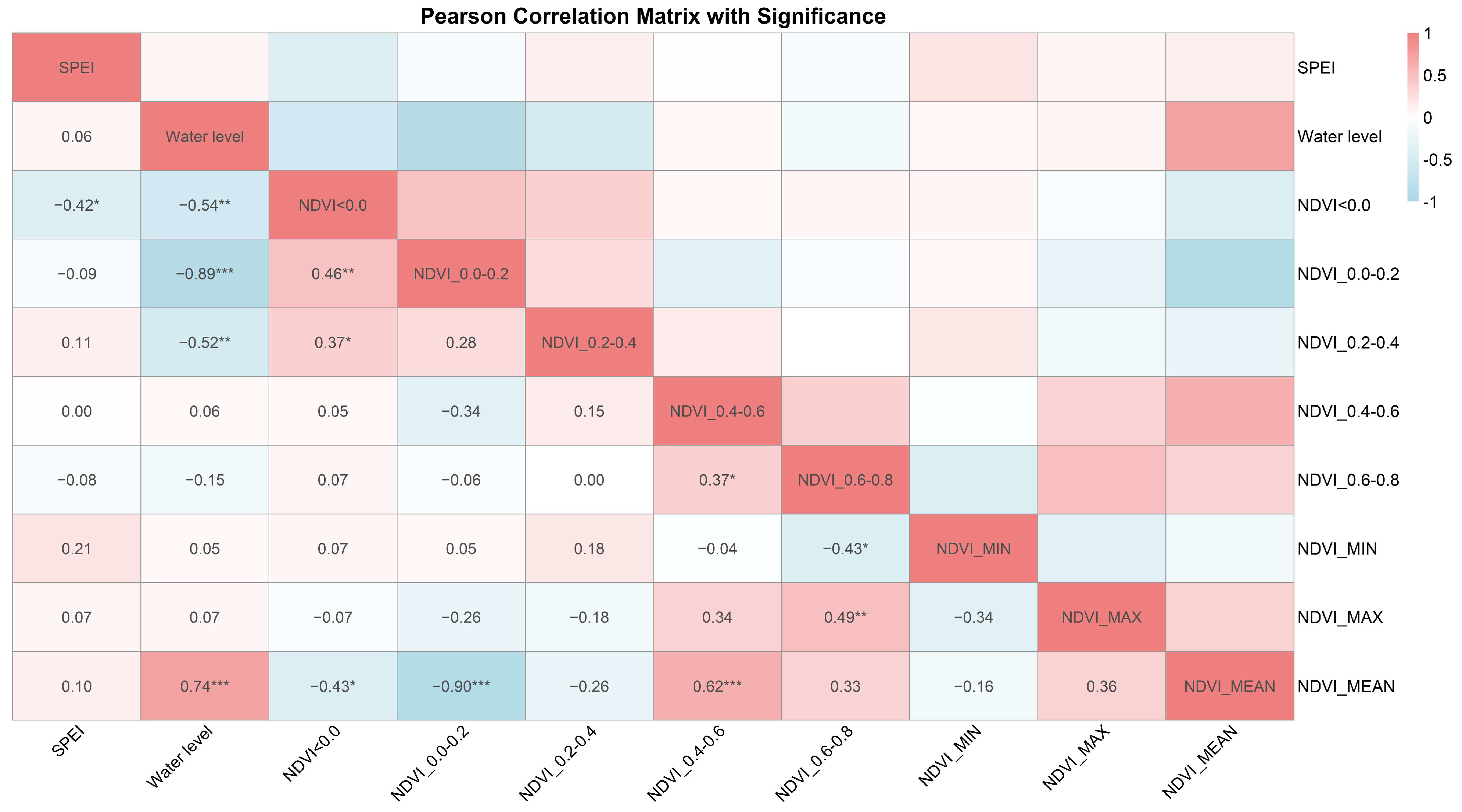 Forests 15 01756 g008