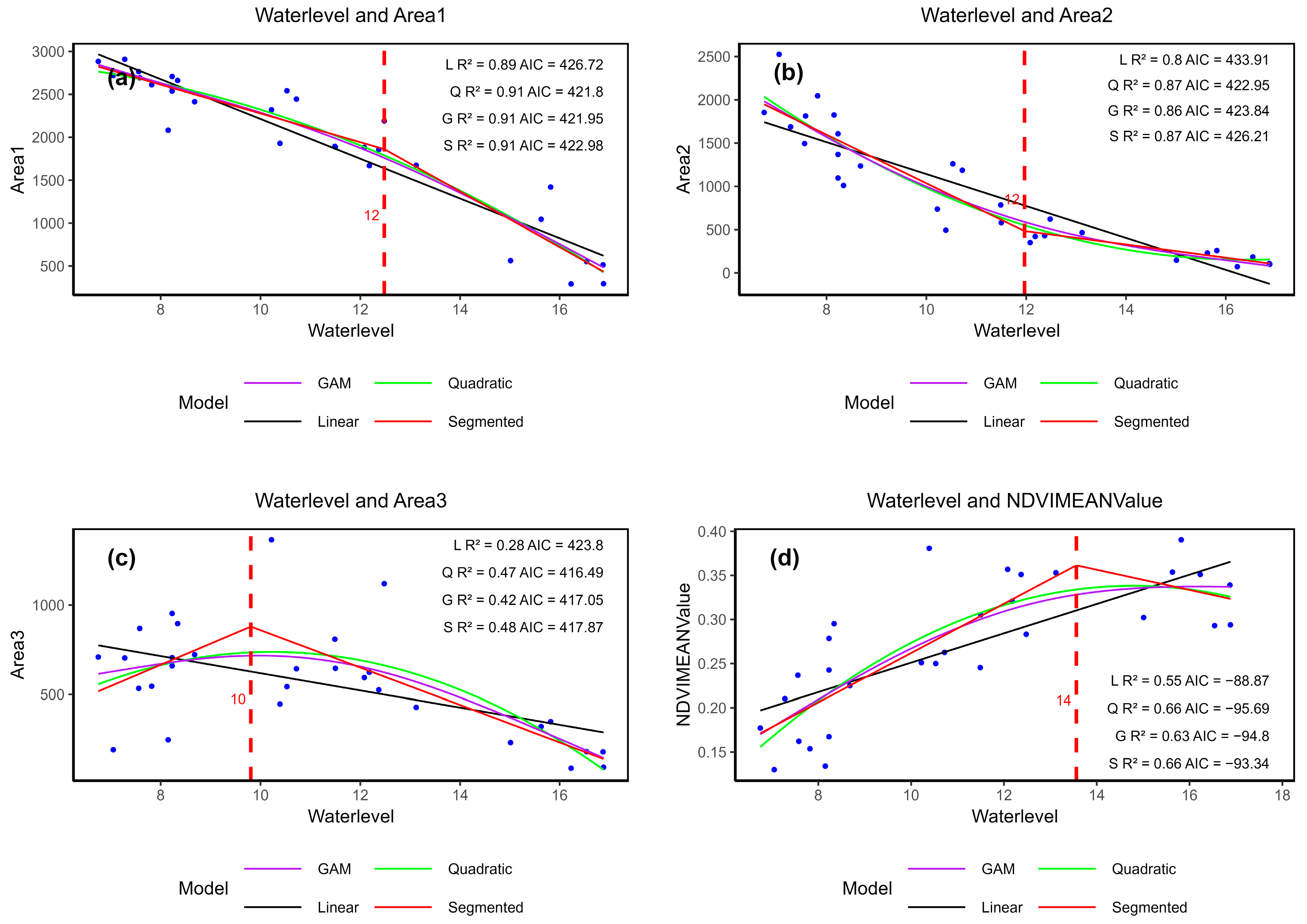 Forests 15 01756 g009