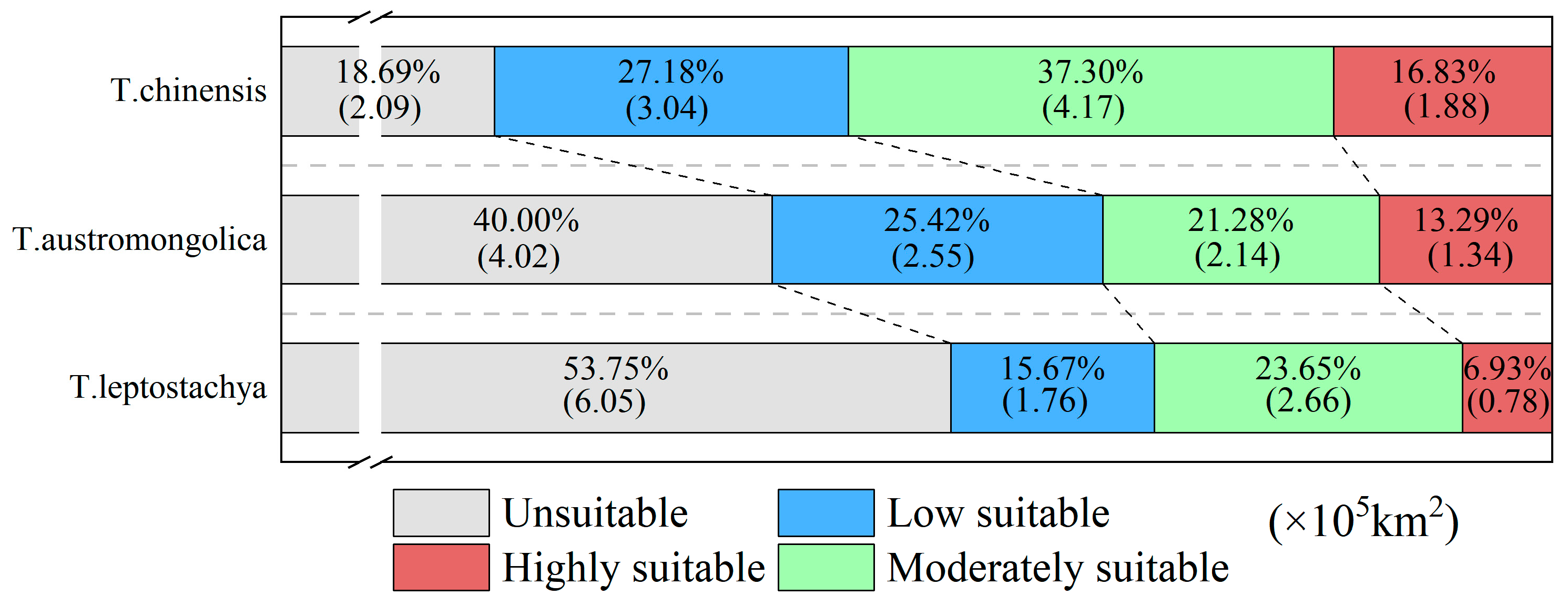 Forests 15 01757 g002