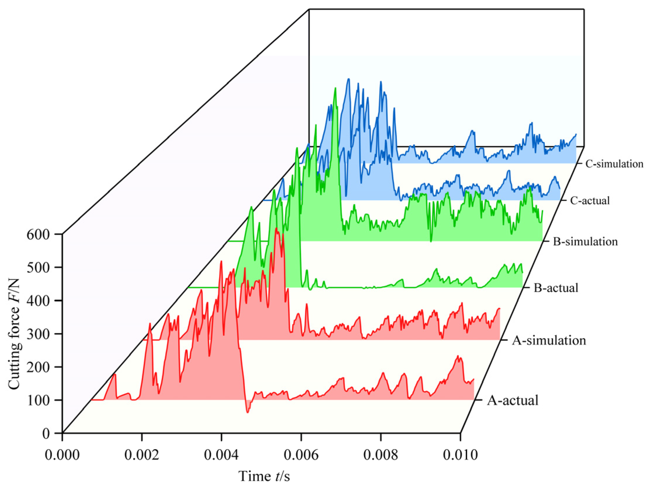 Forests 15 01765 g006