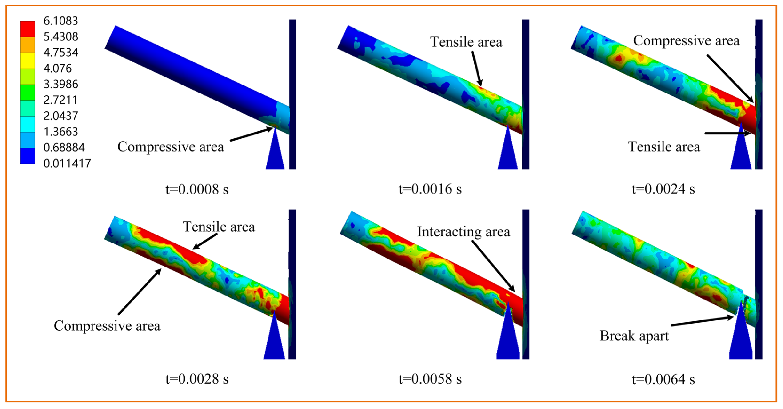 Forests 15 01765 g008