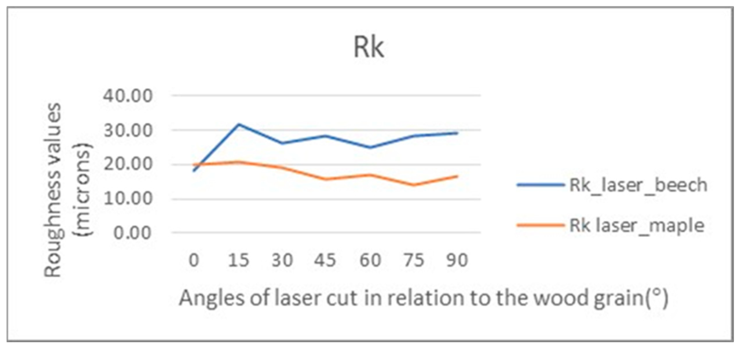 Forests 15 01767 g002