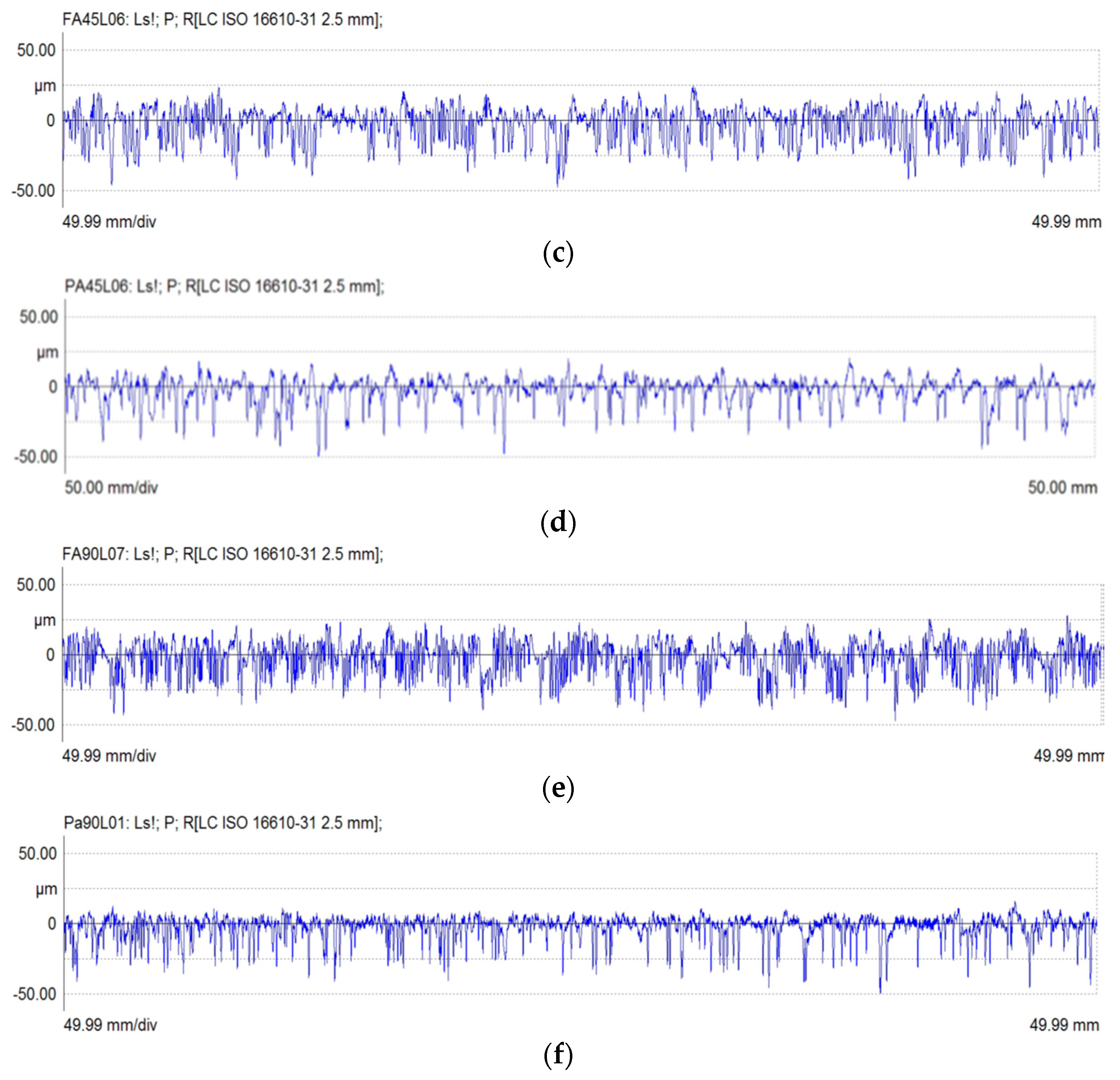 Forests 15 01767 g003b