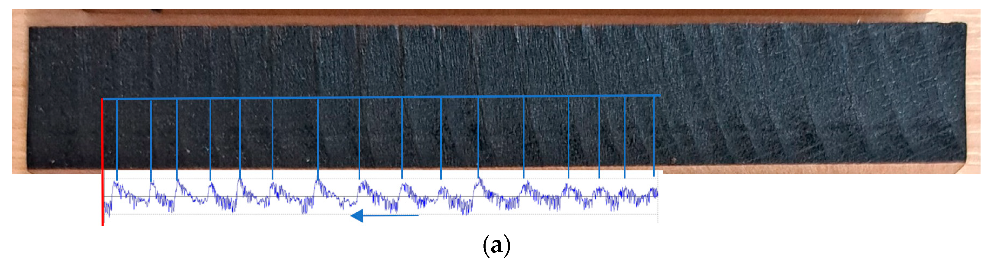 Forests 15 01767 g007a