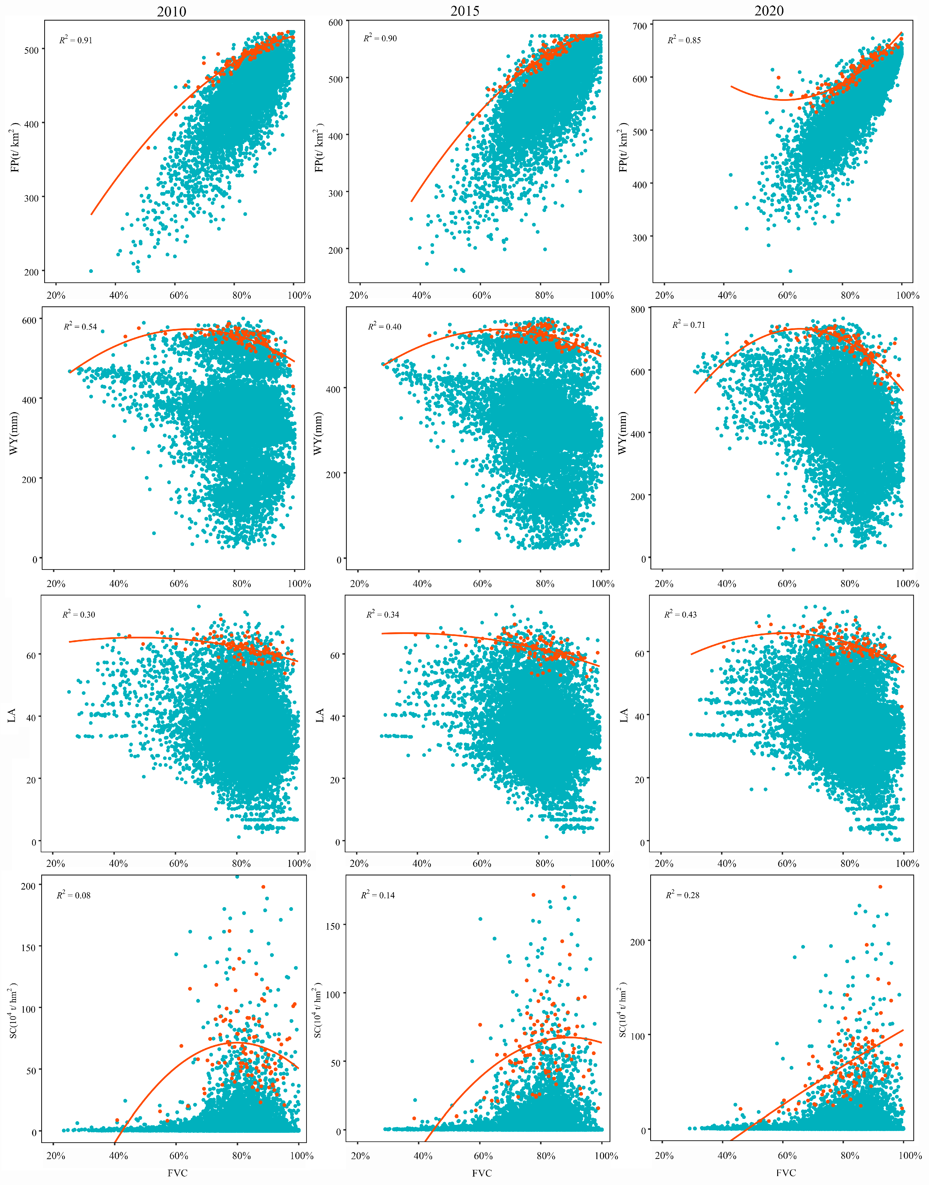 Forests 15 01771 g007