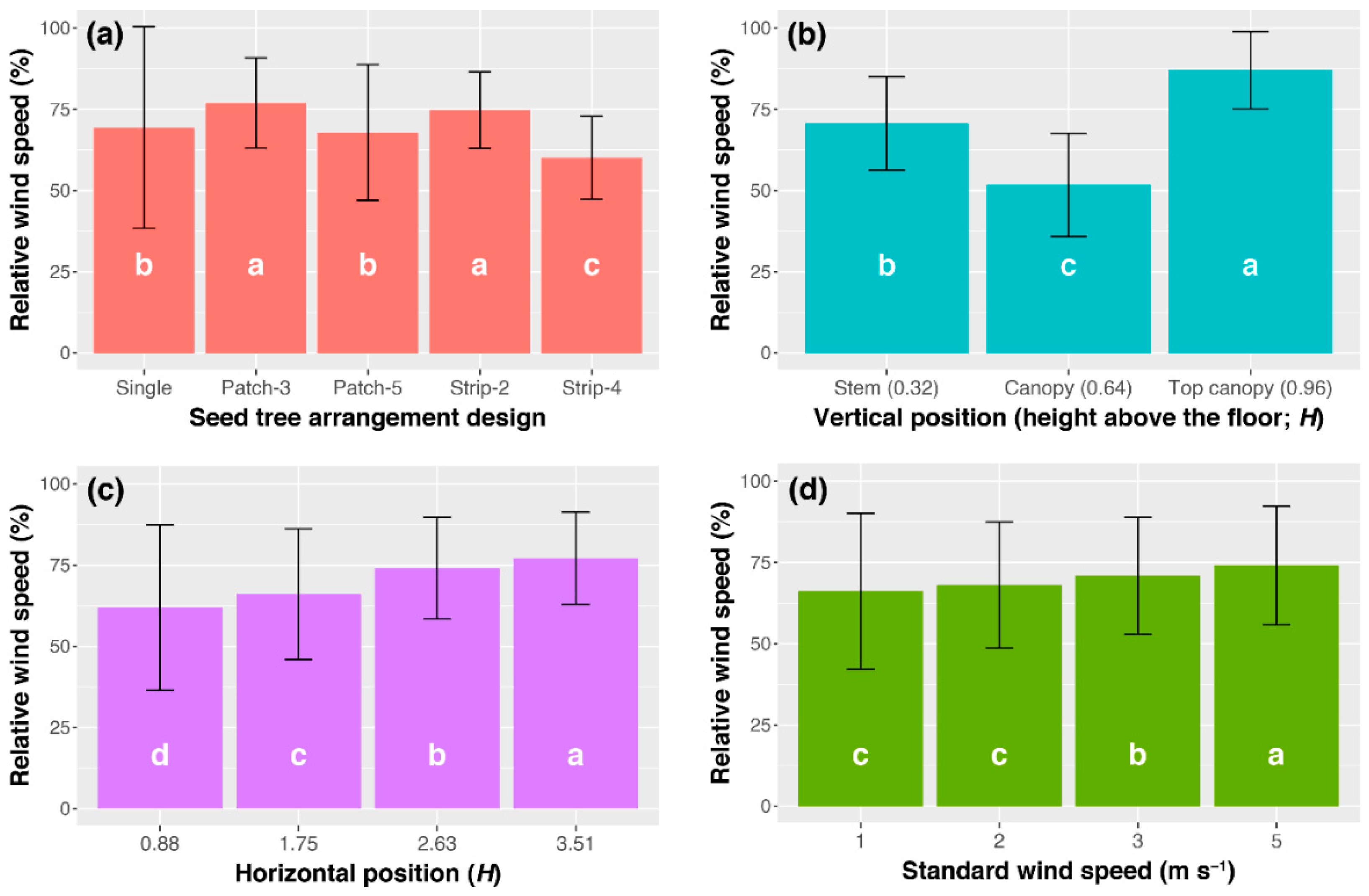 Forests 15 01772 g002