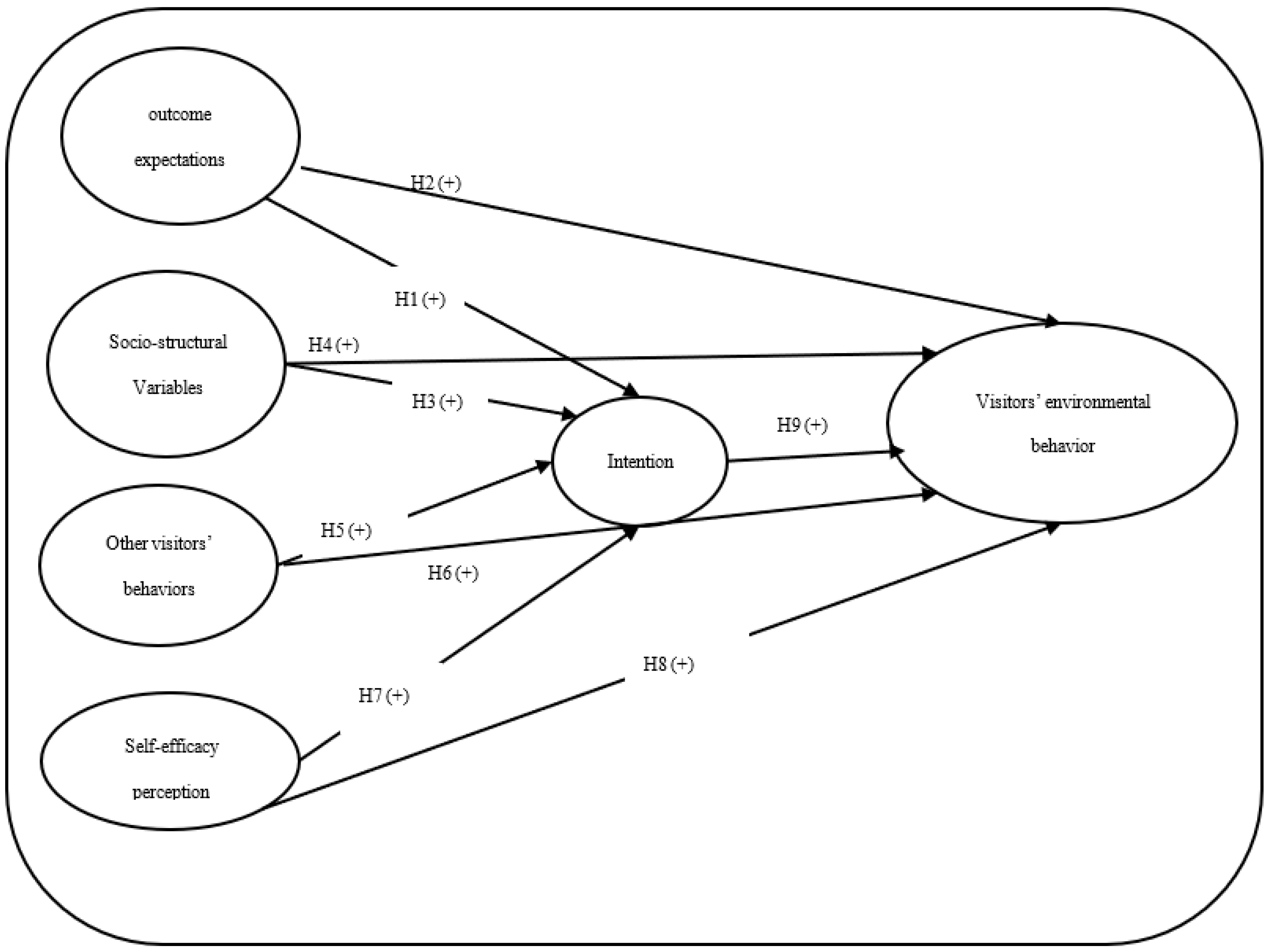 Forests 15 01773 g001