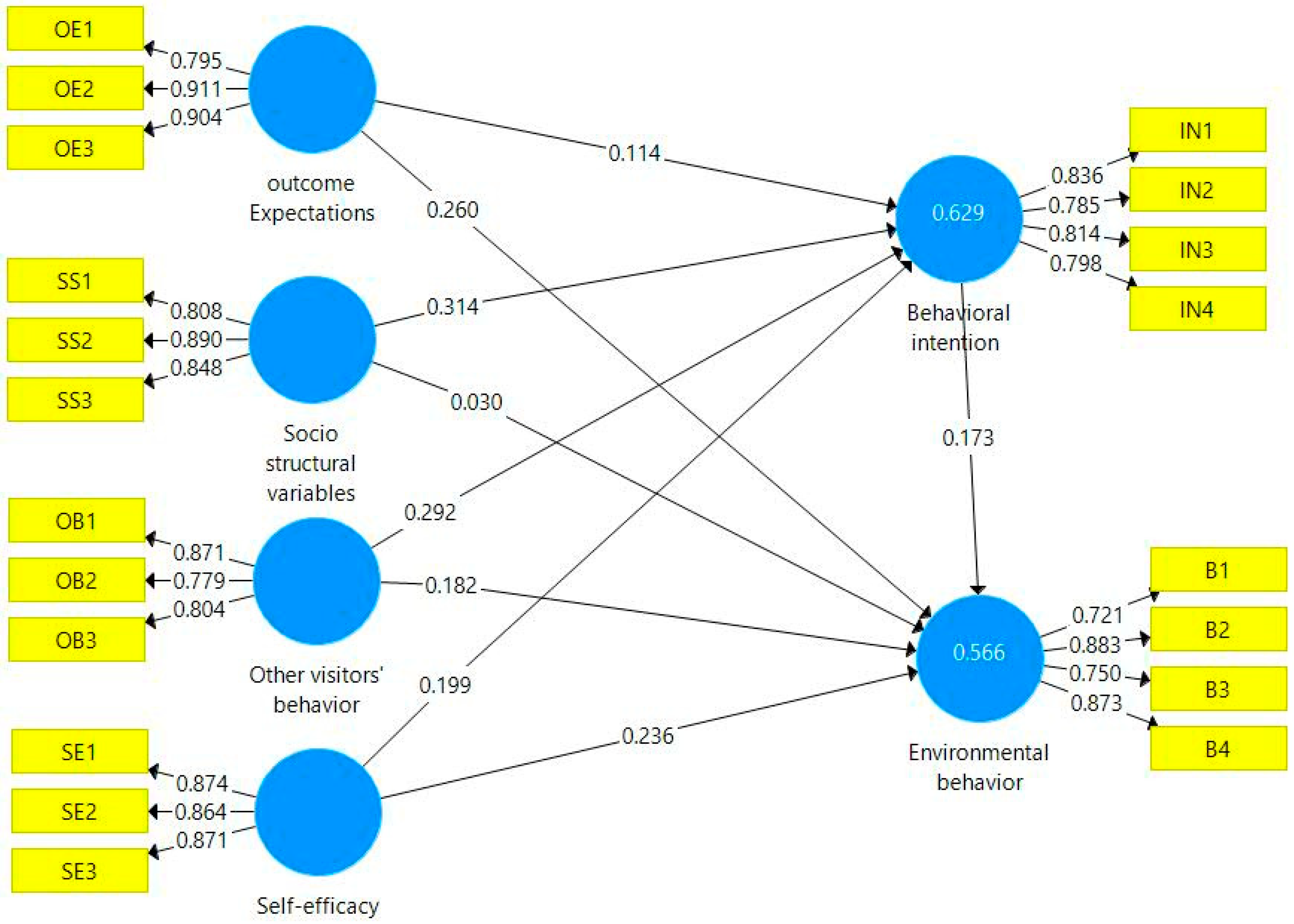 Forests 15 01773 g003
