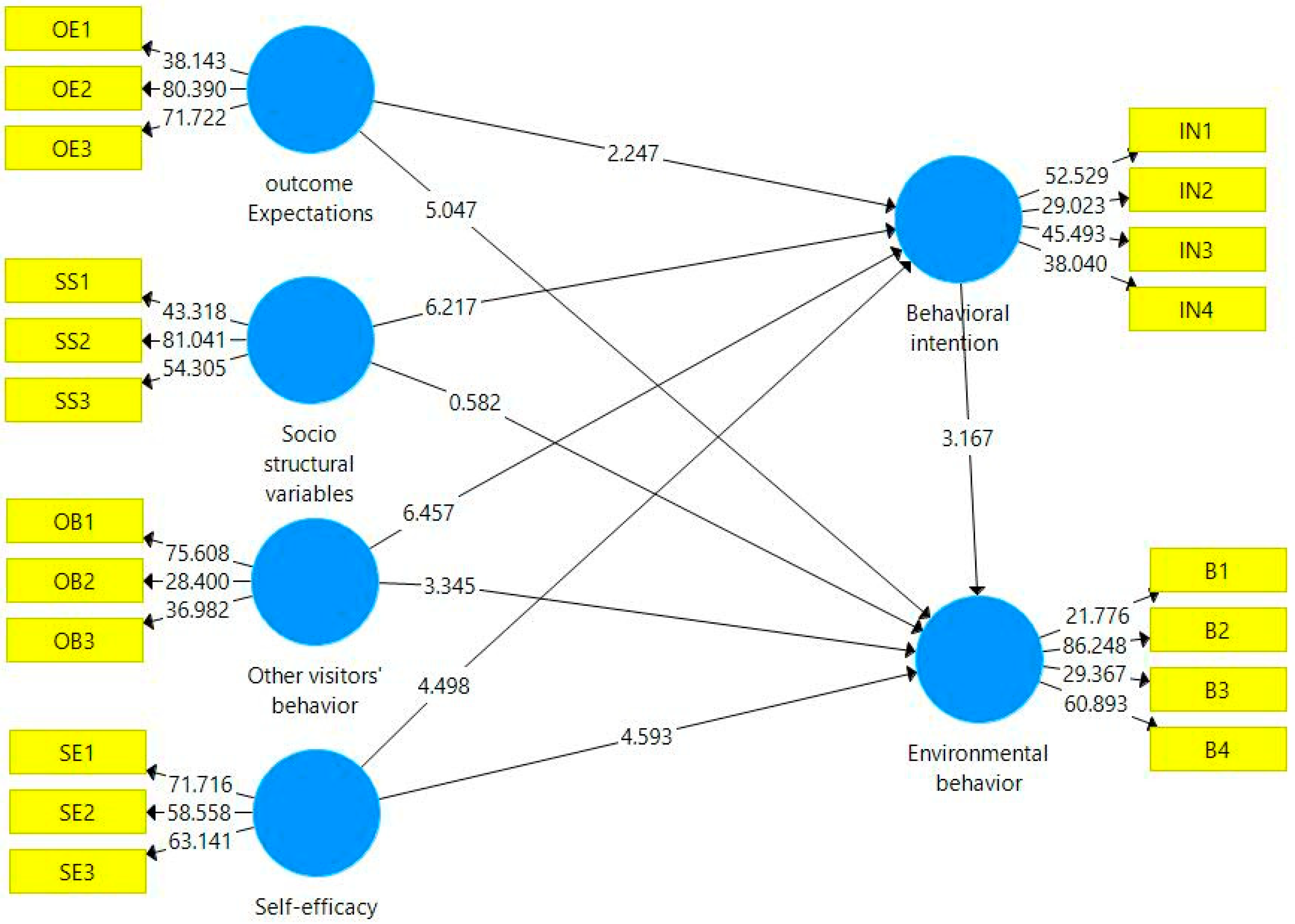 Forests 15 01773 g004