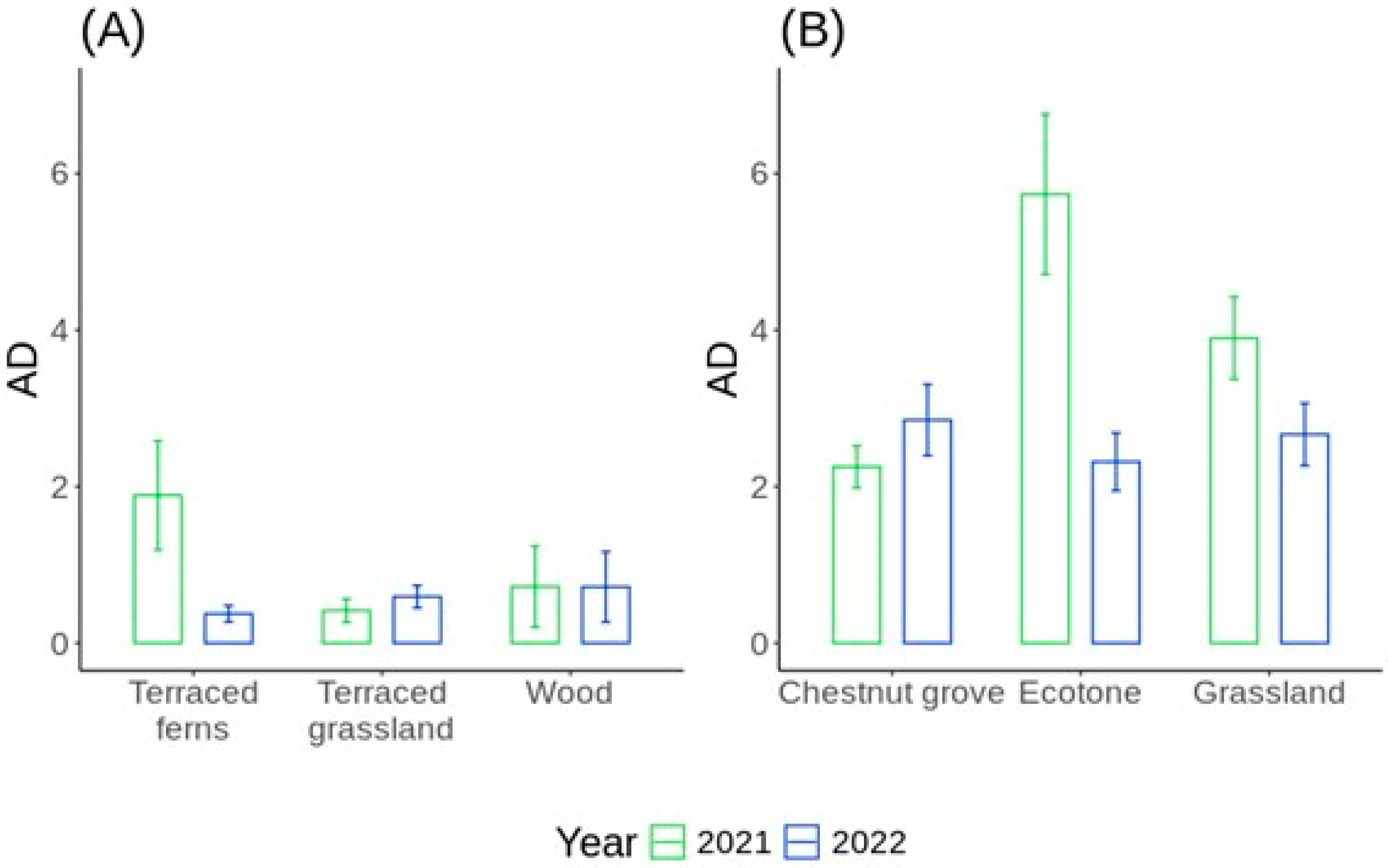 Forests 15 01779 g002 Forests 15 01779 g002