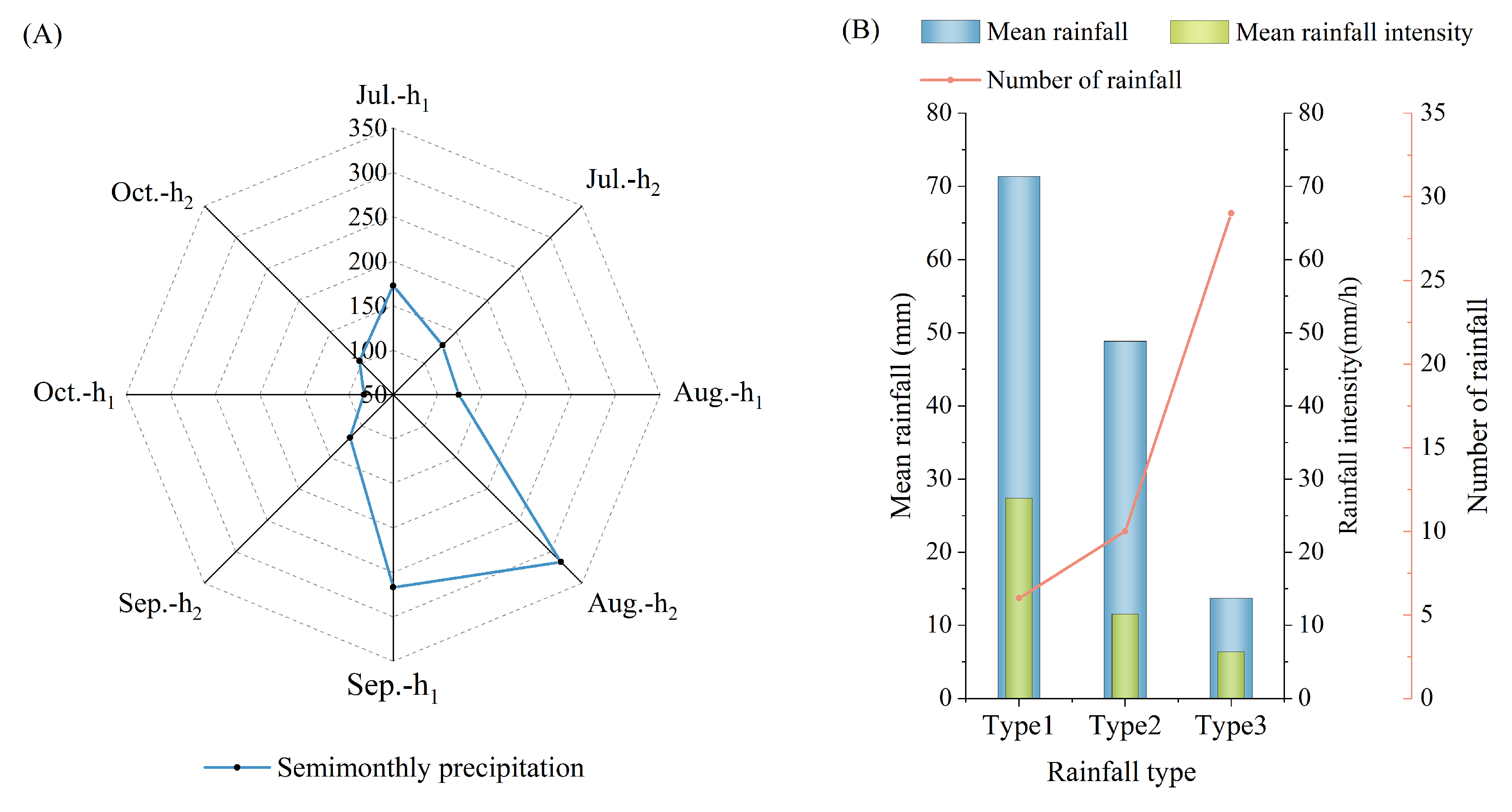 Forests 15 01793 g004